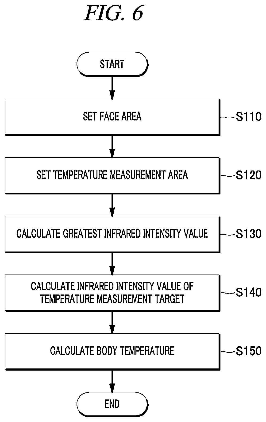 Patent US12313473 Figure 4 – Apparatus and method for measuring body temperature by recognizing the face