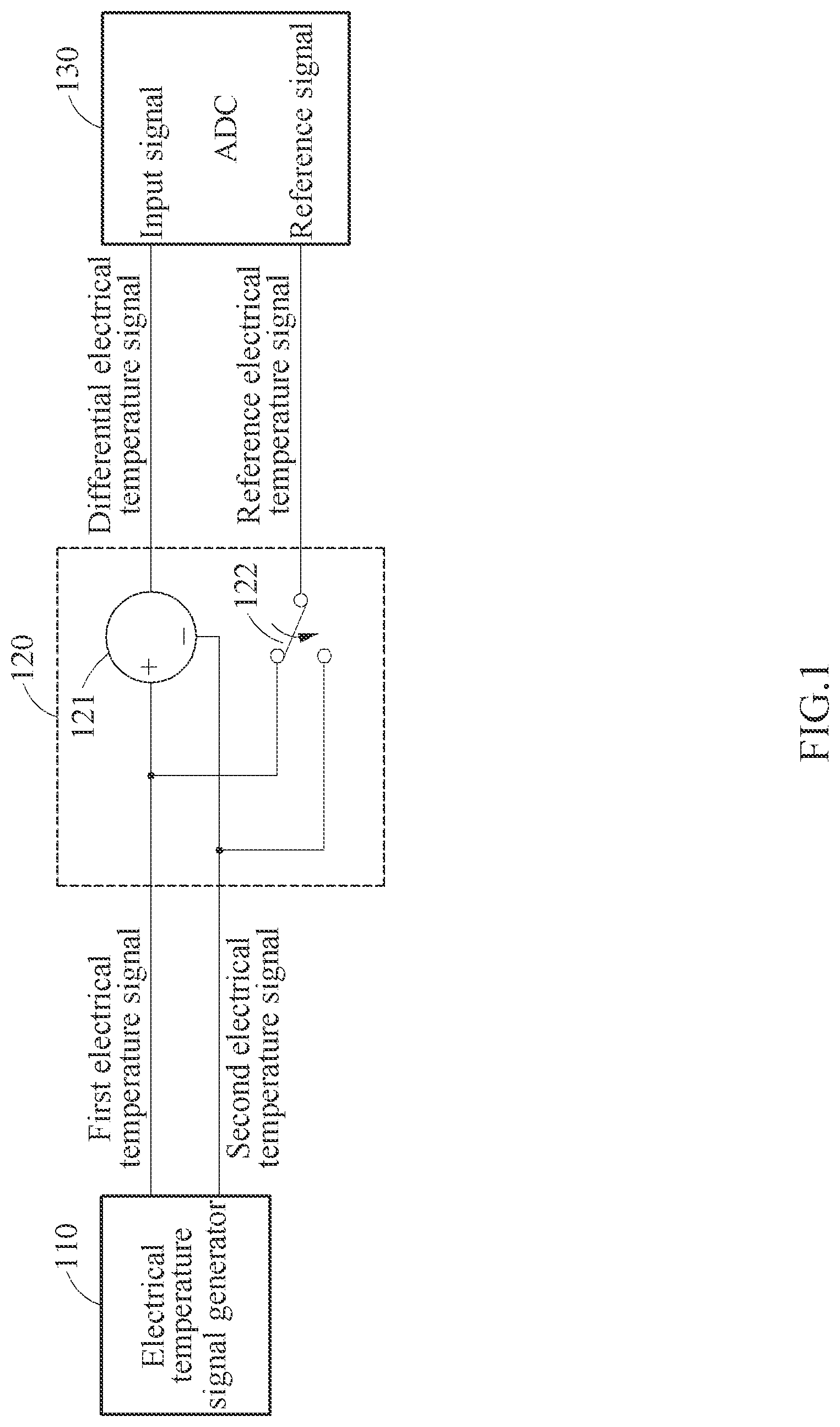 Patent US12313474 Figure 1 – Semiconductor-based temperature sensor and method of operating the same