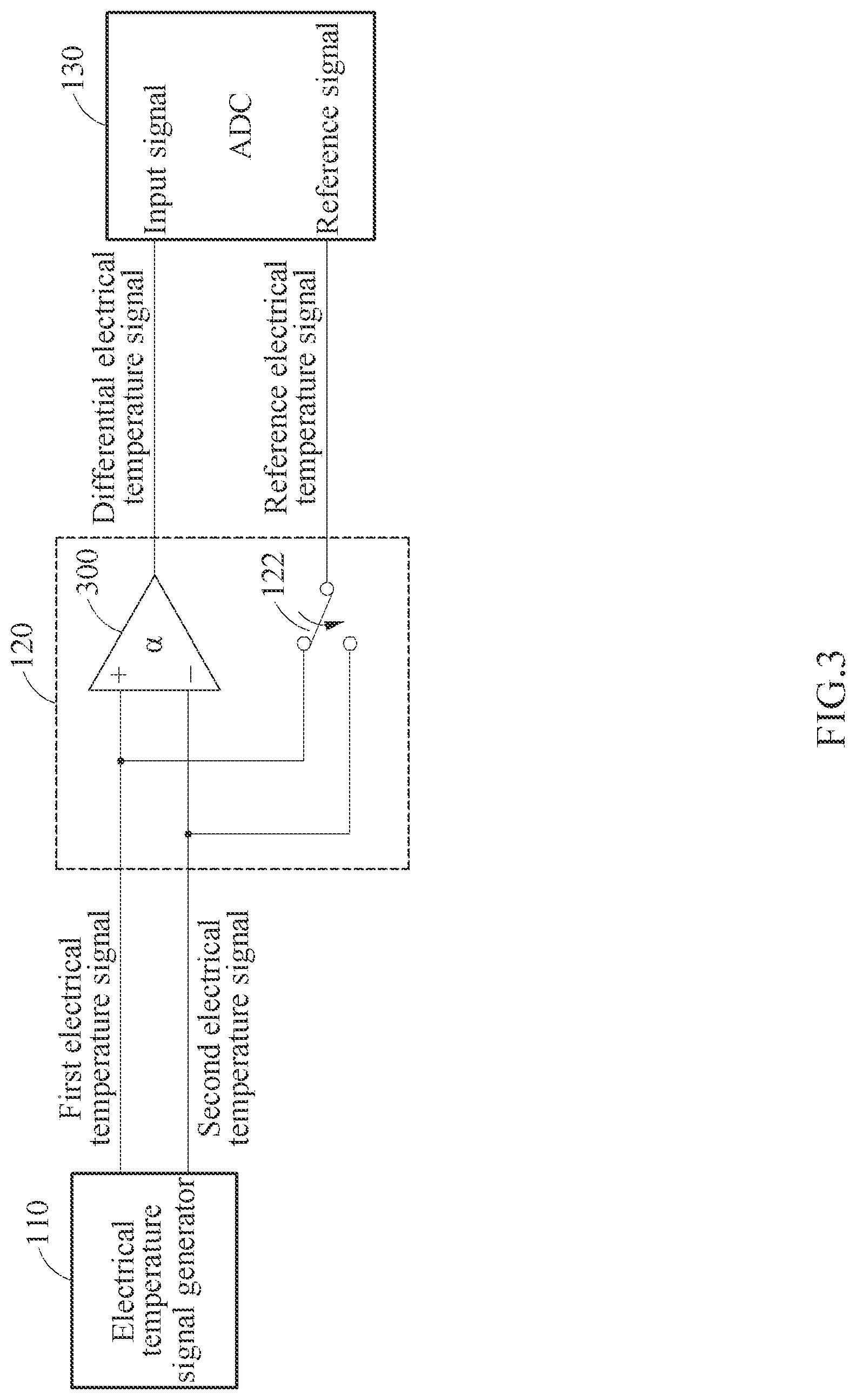 Patent US12313474 Figure 3 – Semiconductor-based temperature sensor and method of operating the same