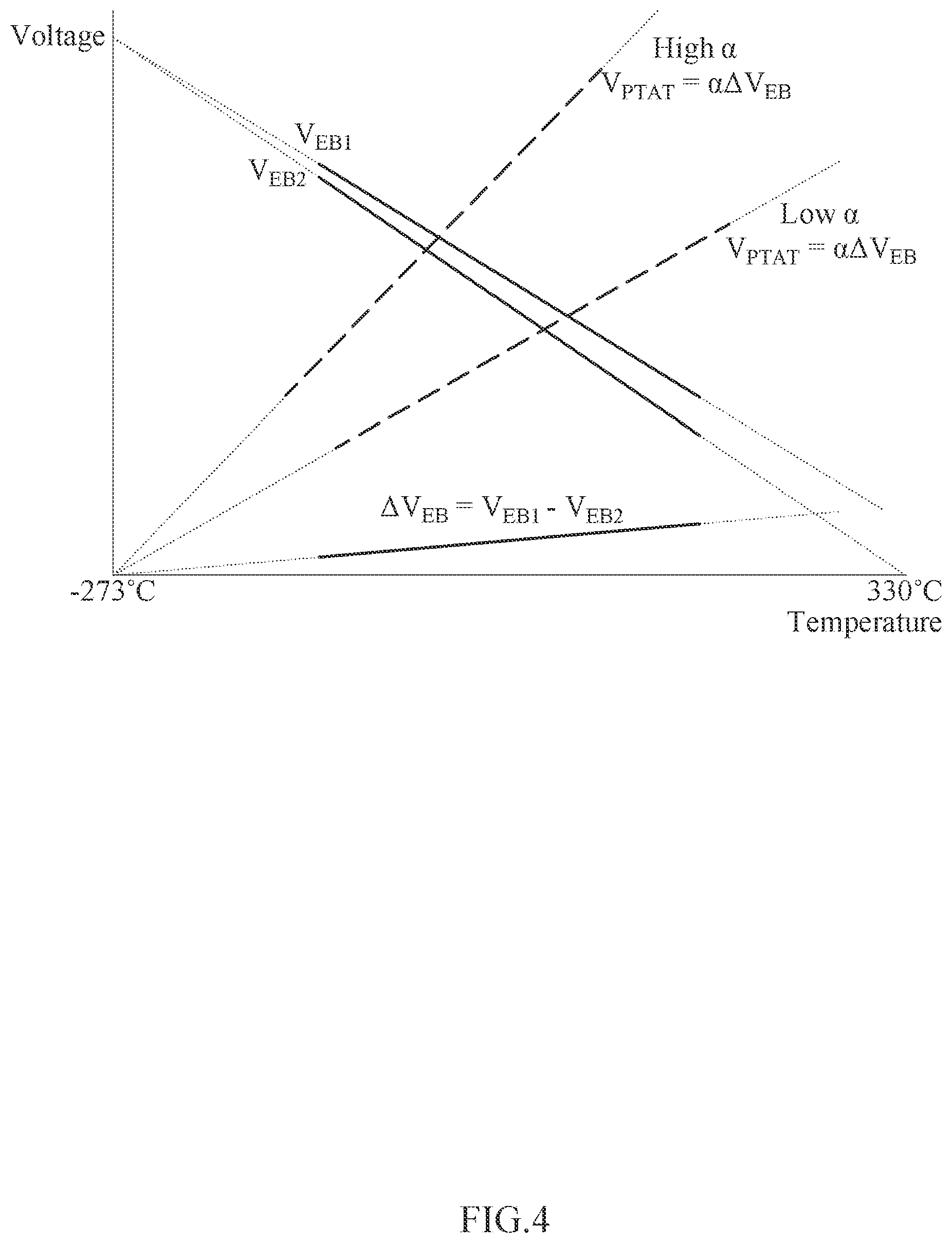 Patent US12313474 Figure 4 – Semiconductor-based temperature sensor and method of operating the same