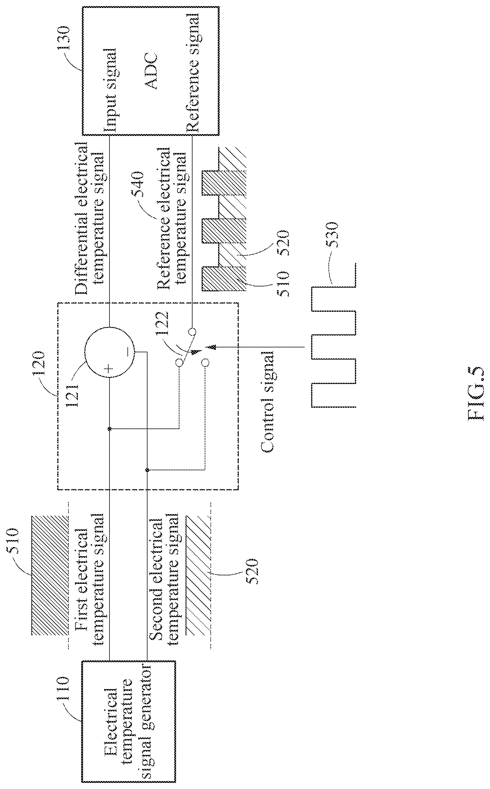 Patent US12313474 Figure 5 – Semiconductor-based temperature sensor and method of operating the same