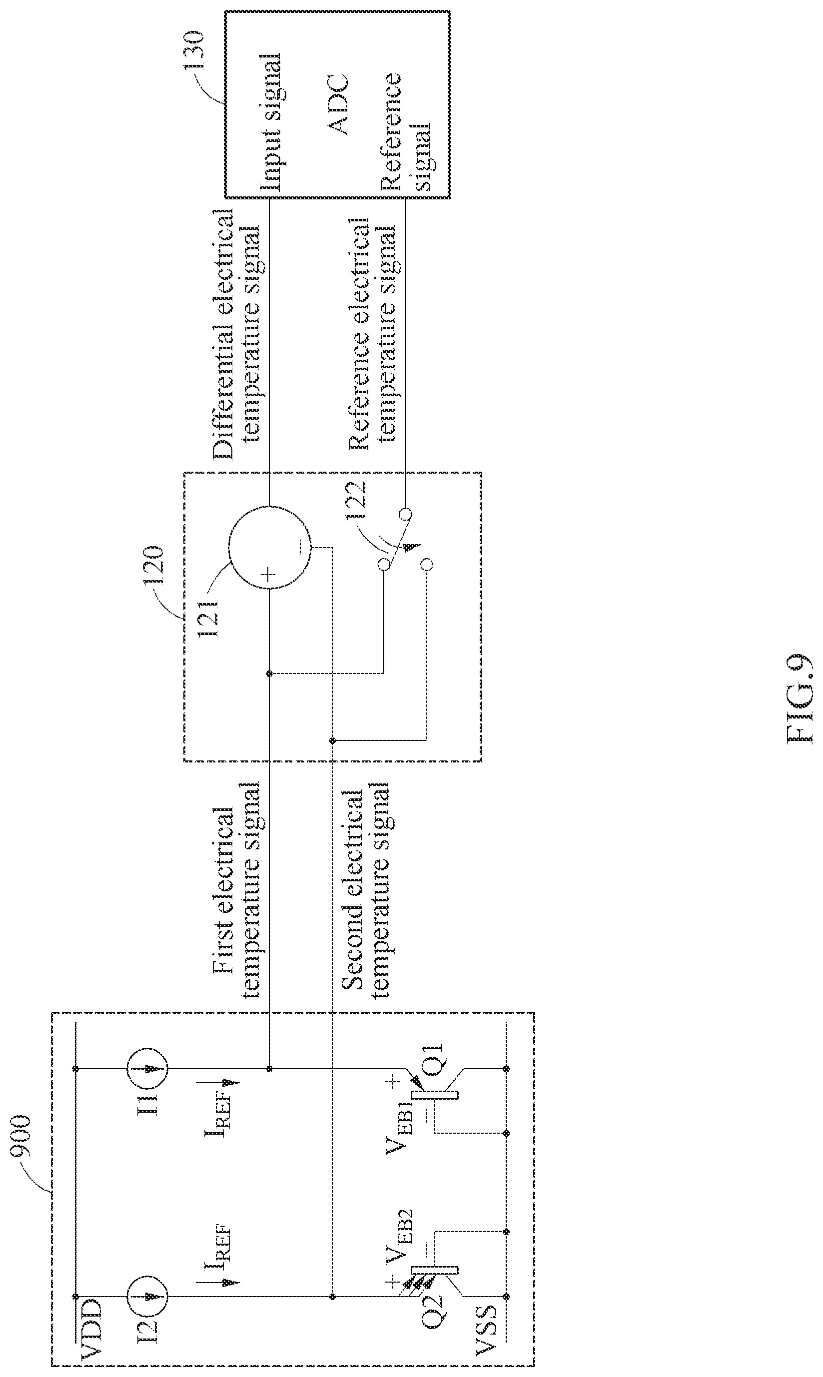 Patent US12313474 Figure 9 – Semiconductor-based temperature sensor and method of operating the same