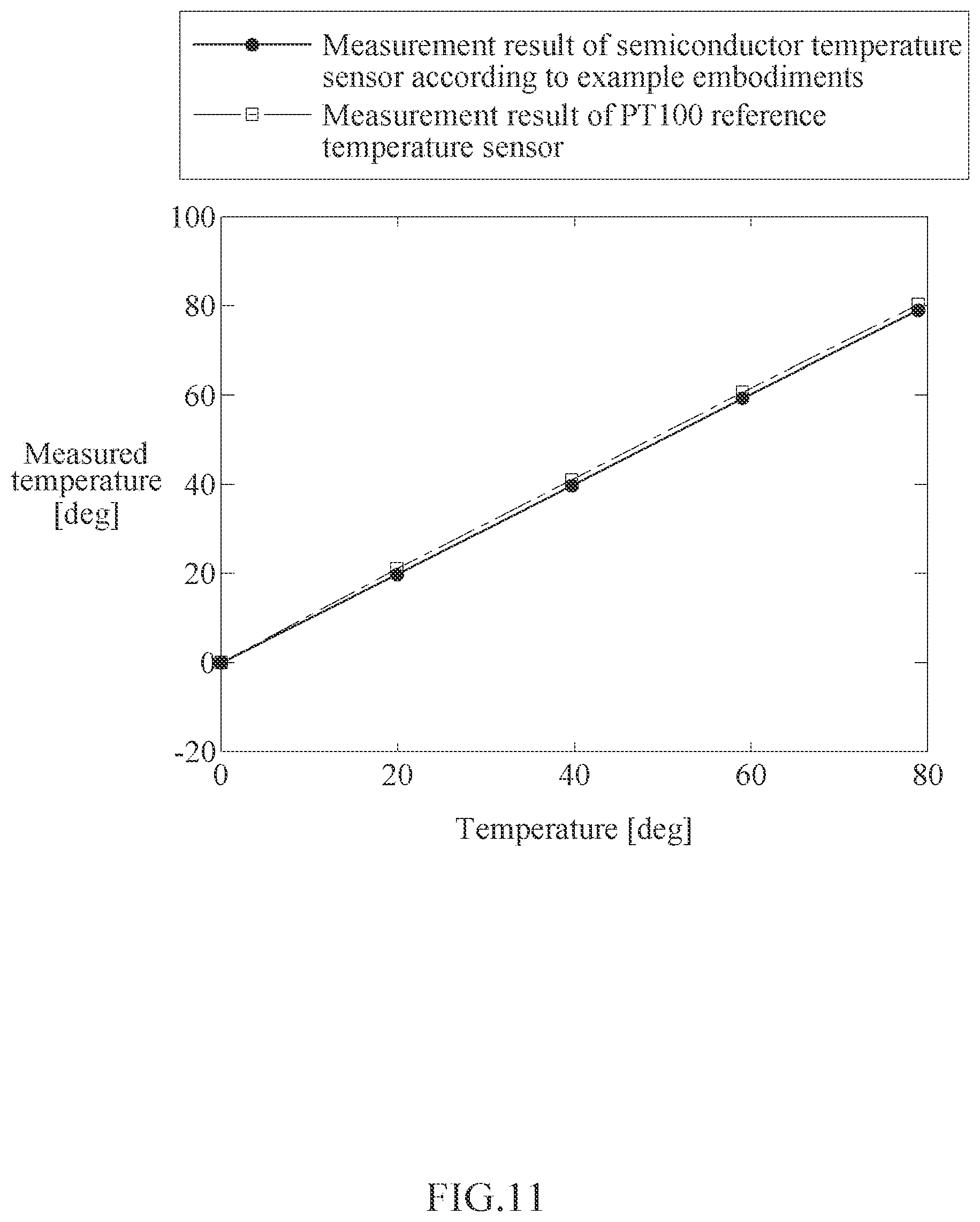 Patent US12313474 Figure 11 – Semiconductor-based temperature sensor and method of operating the same