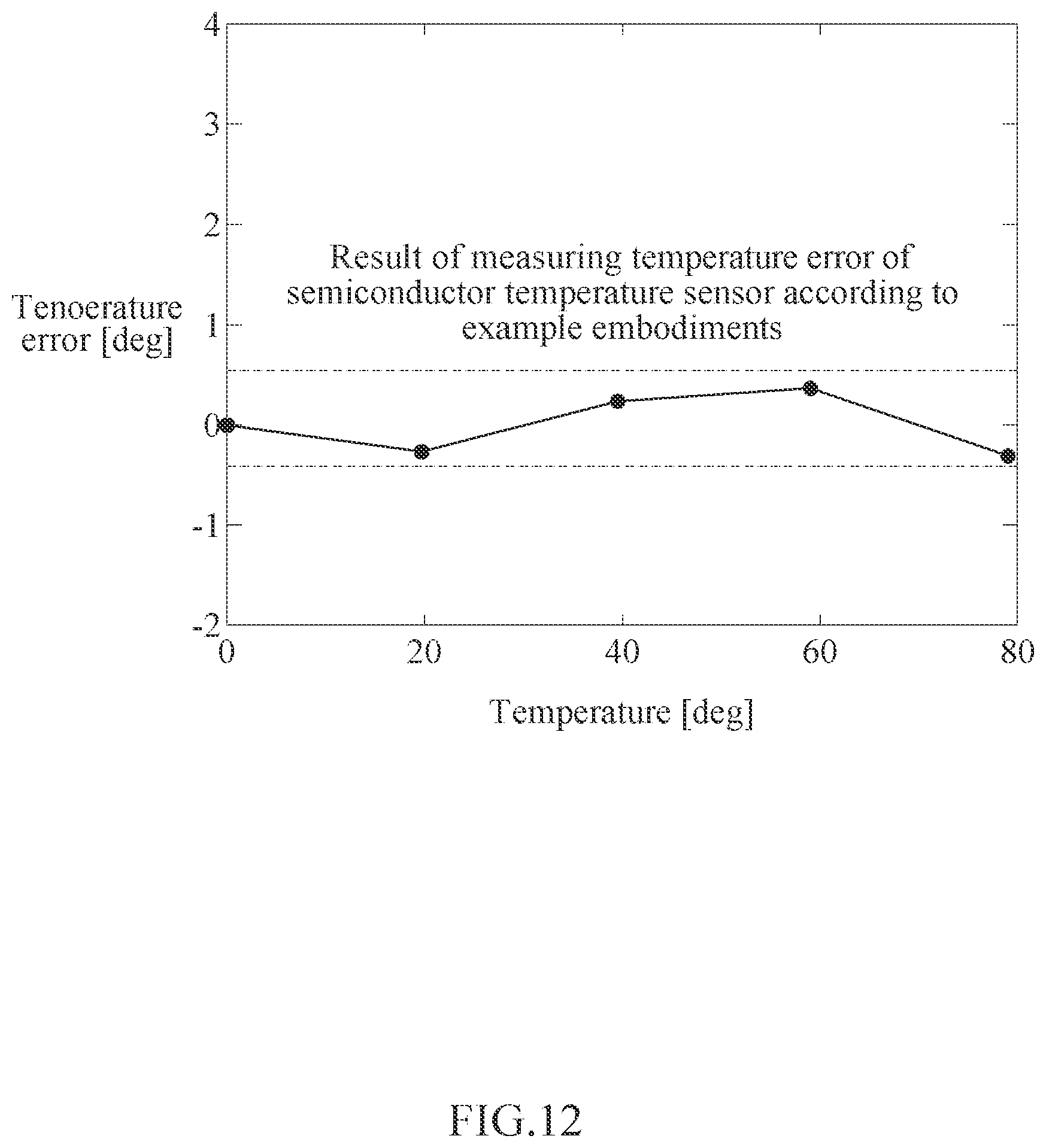 Patent US12313474 Figure 12 – Semiconductor-based temperature sensor and method of operating the same