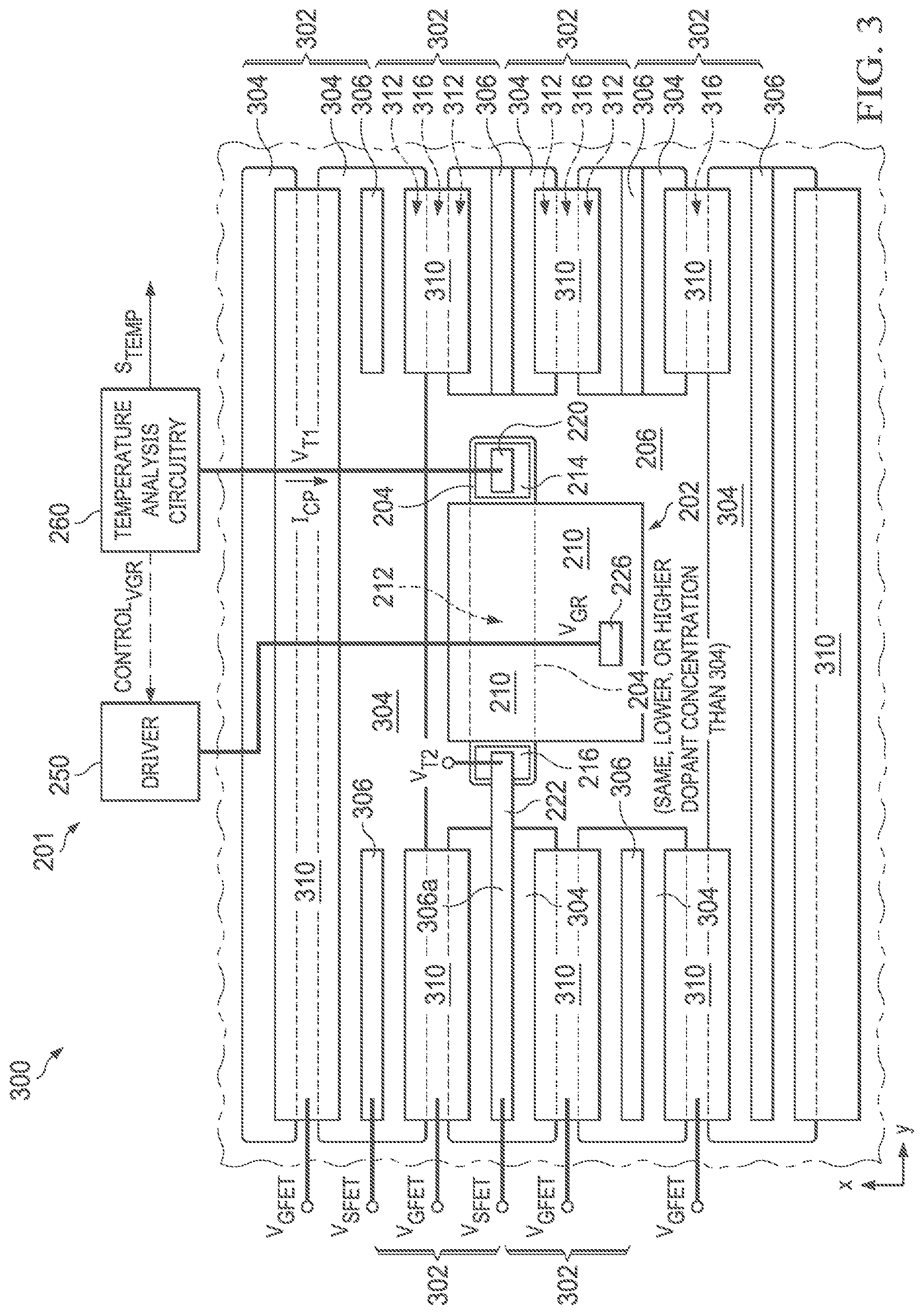 Patent US12313476 Figure 4 – Temperature sensor integrated in a transistor array