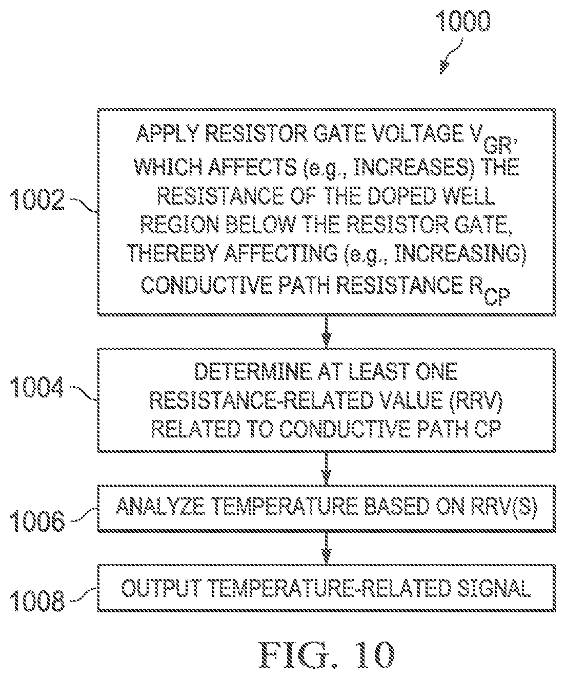 Patent US12313476 Figure 11 – Temperature sensor integrated in a transistor array