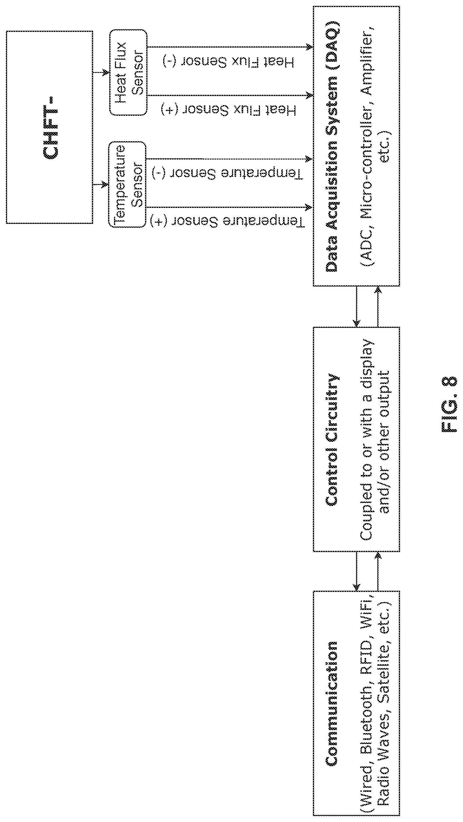 Patent US12313477 Figure 9 – Apparatus, systems, and methods for non-invasive thermal interrogation