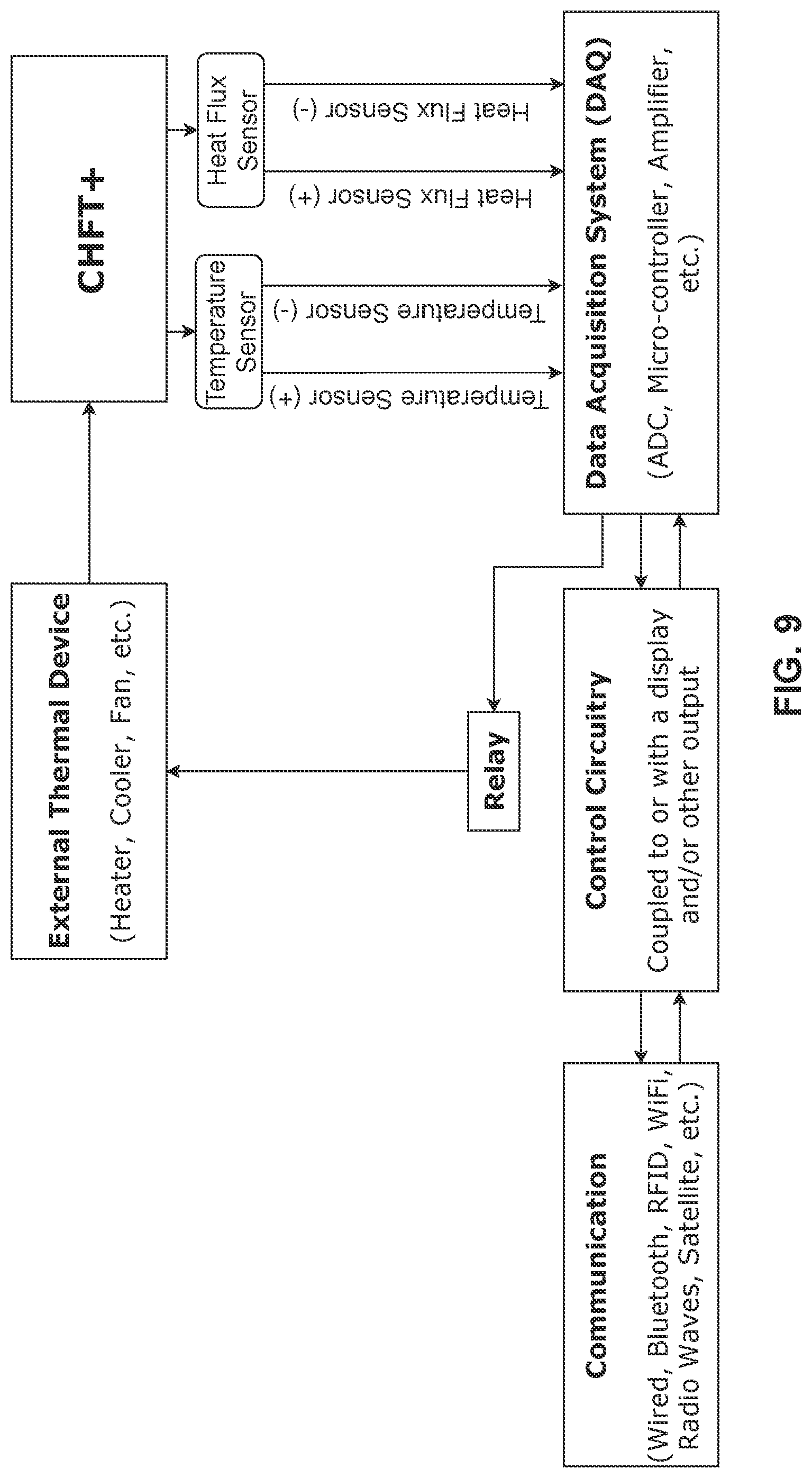 Patent US12313477 Figure 10 – Apparatus, systems, and methods for non-invasive thermal interrogation