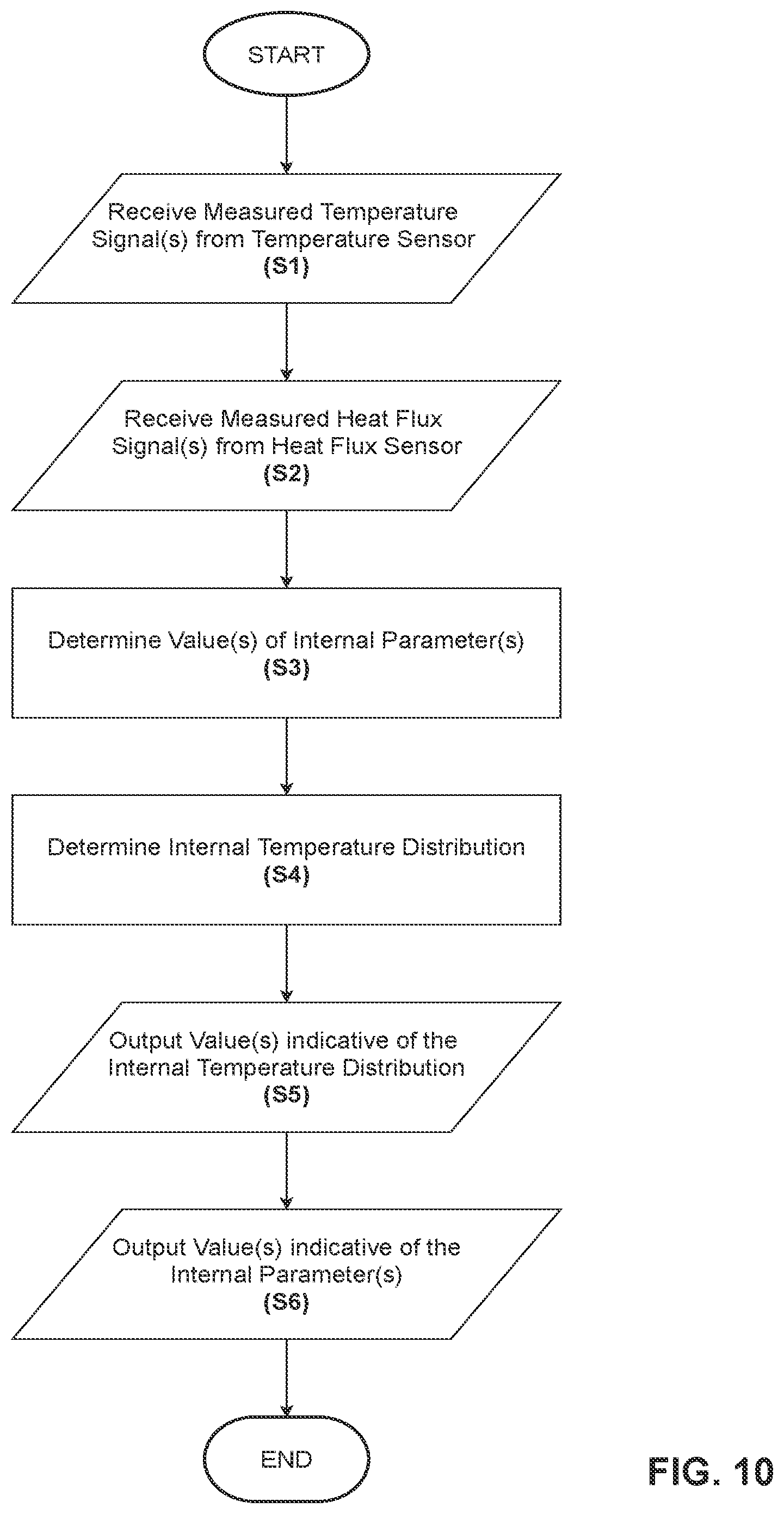 Patent US12313477 Figure 11 – Apparatus, systems, and methods for non-invasive thermal interrogation