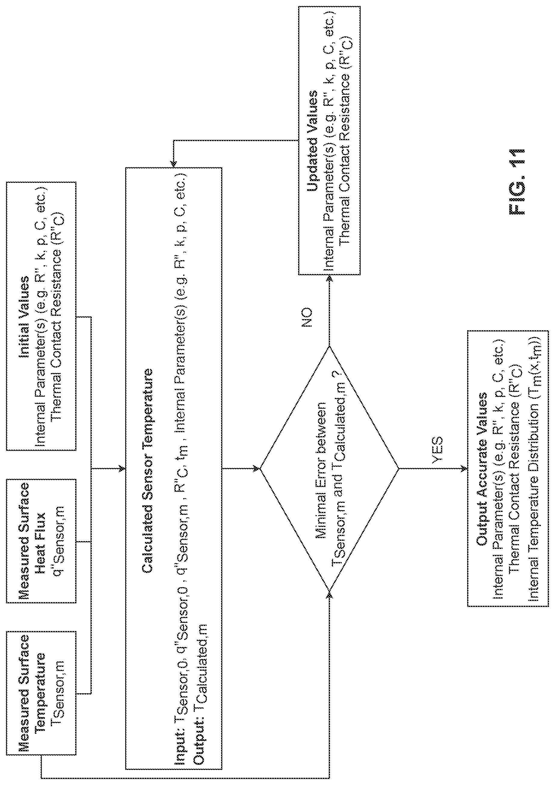 Patent US12313477 Figure 12 – Apparatus, systems, and methods for non-invasive thermal interrogation