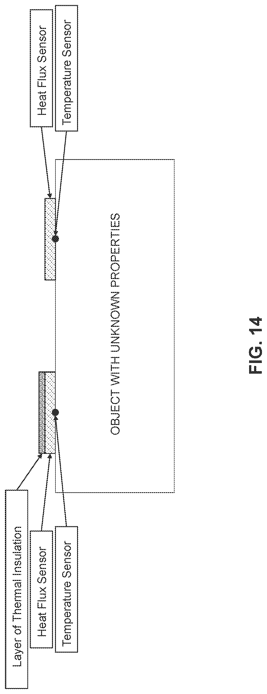 Patent US12313477 Figure 15 – Apparatus, systems, and methods for non-invasive thermal interrogation