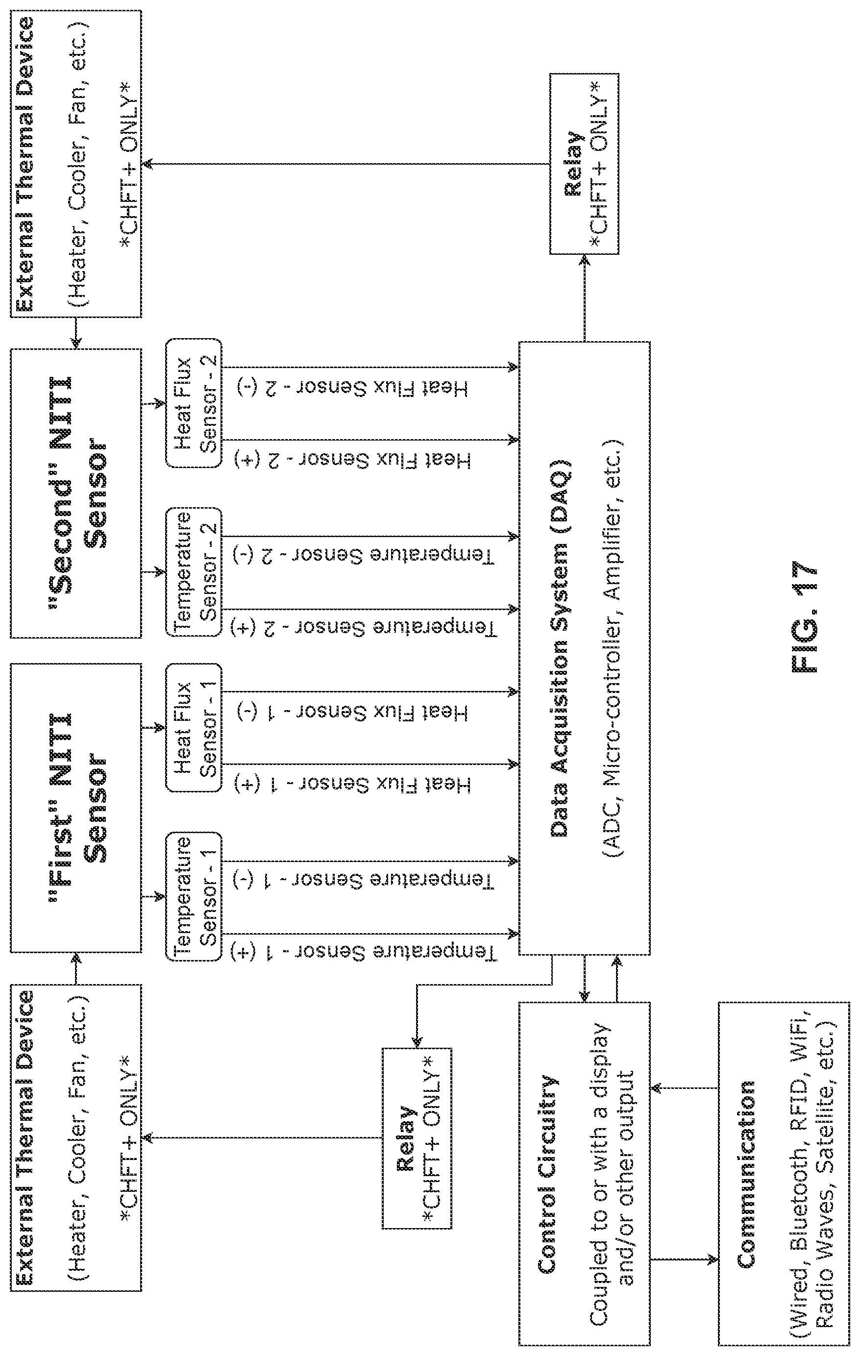 Patent US12313477 Figure 18 – Apparatus, systems, and methods for non-invasive thermal interrogation