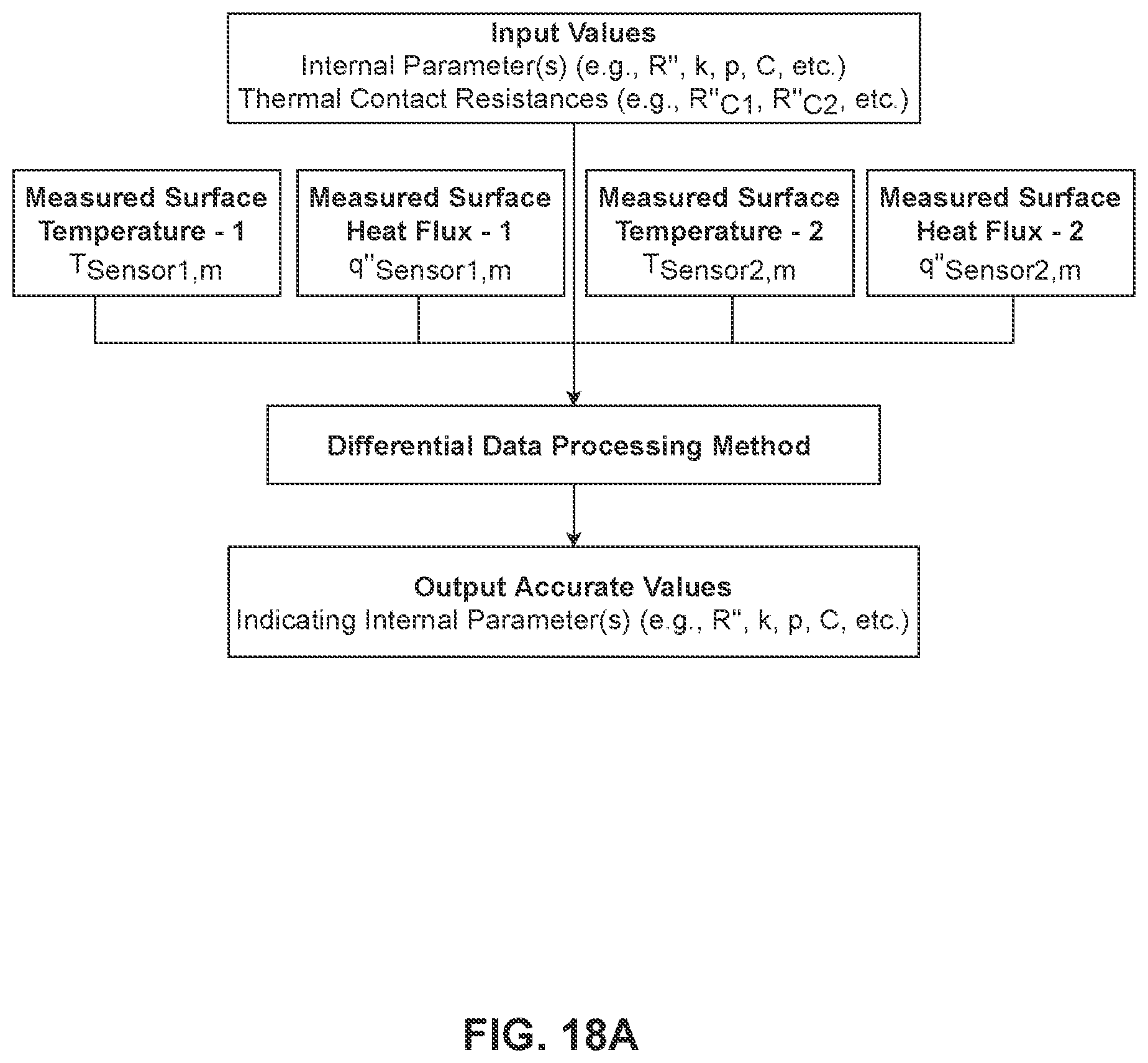 Patent US12313477 Figure 19 – Apparatus, systems, and methods for non-invasive thermal interrogation