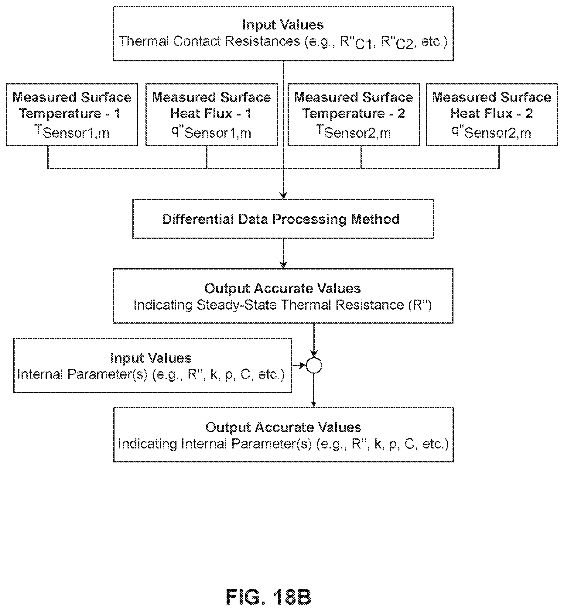 Patent US12313477 Figure 20 – Apparatus, systems, and methods for non-invasive thermal interrogation