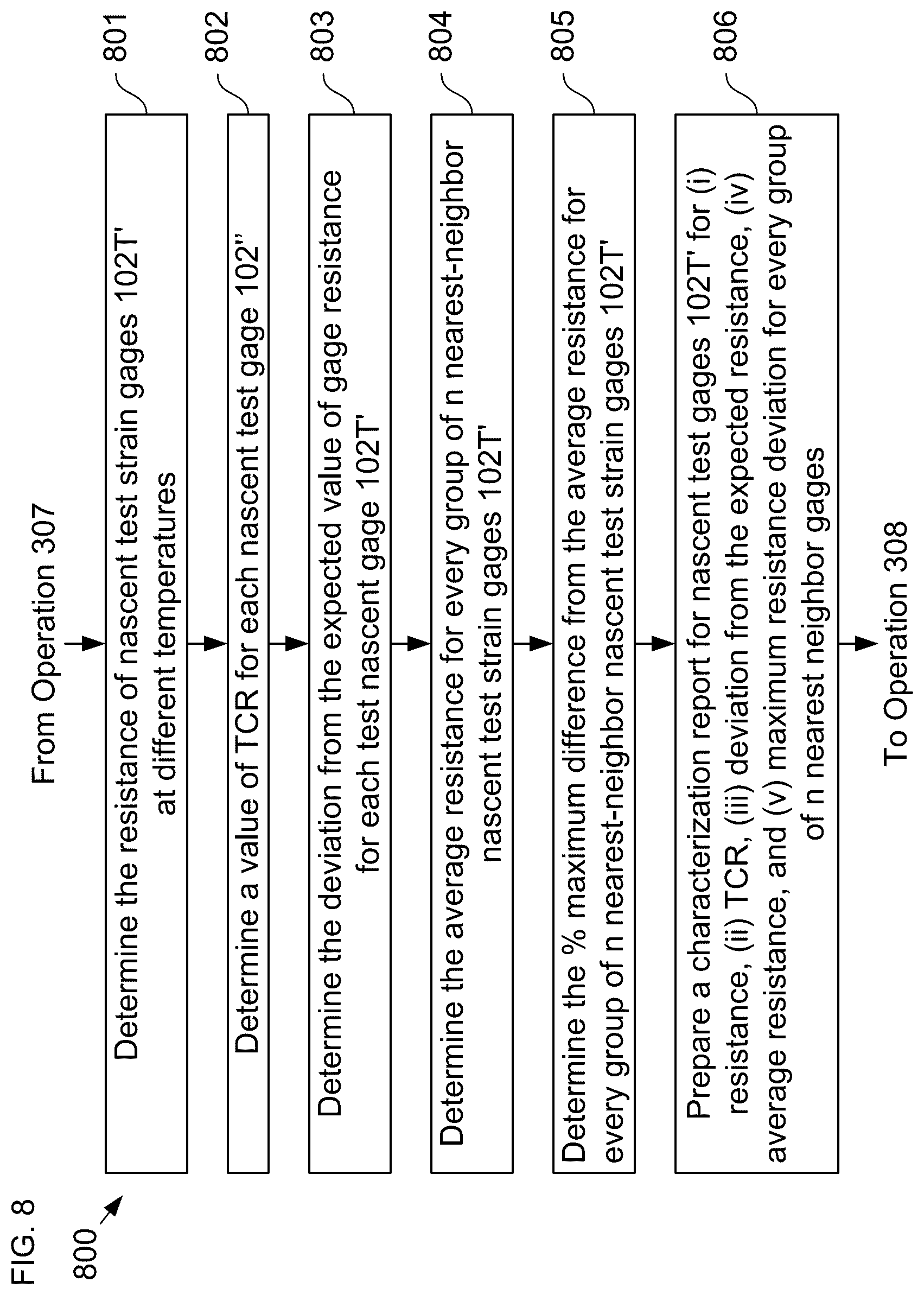 Patent US12313479 Figure 9 – Semiconductor strain gage