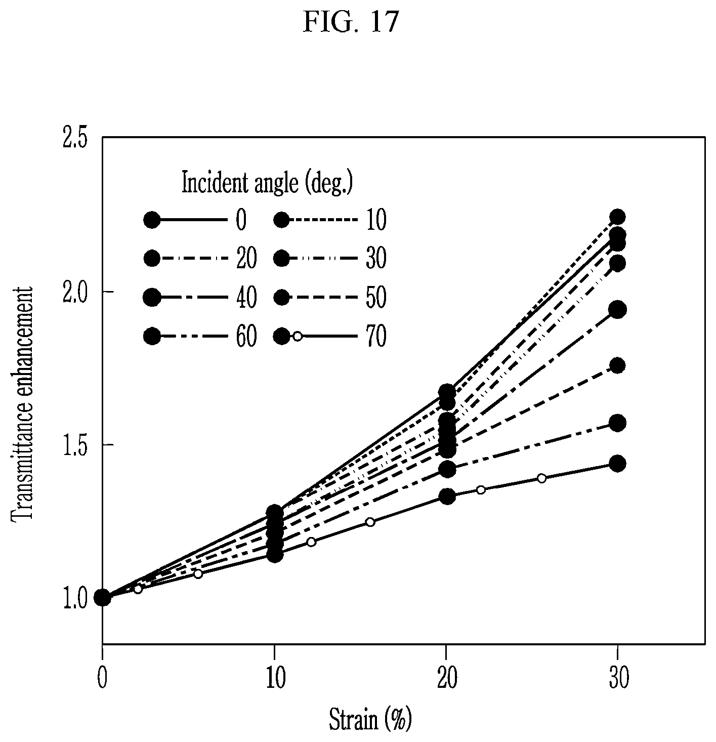 Patent US12313481 Figure 17 – Stretchable strain sensor, combination sensor, and display panel and device