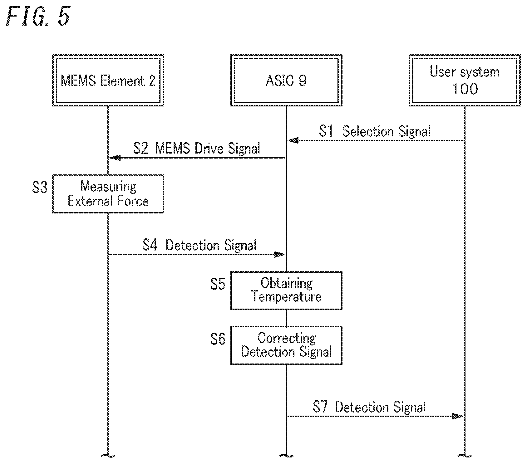 Patent US12313482 Figure 5 – Sensor system, sensing method, and program