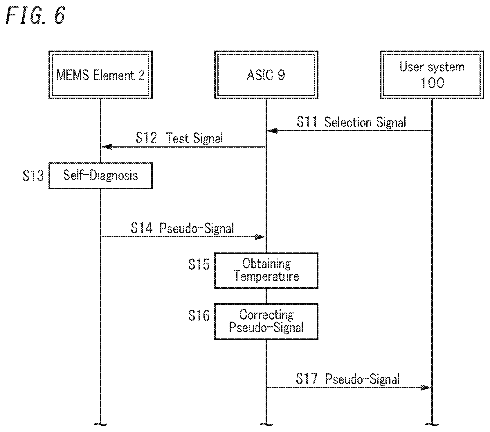 Patent US12313482 Figure 6 – Sensor system, sensing method, and program