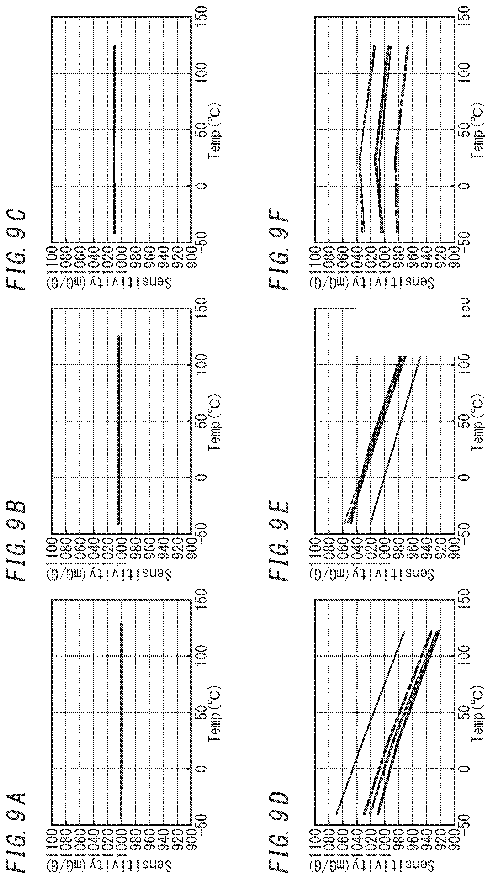 Patent US12313482 Figure 9 – Sensor system, sensing method, and program