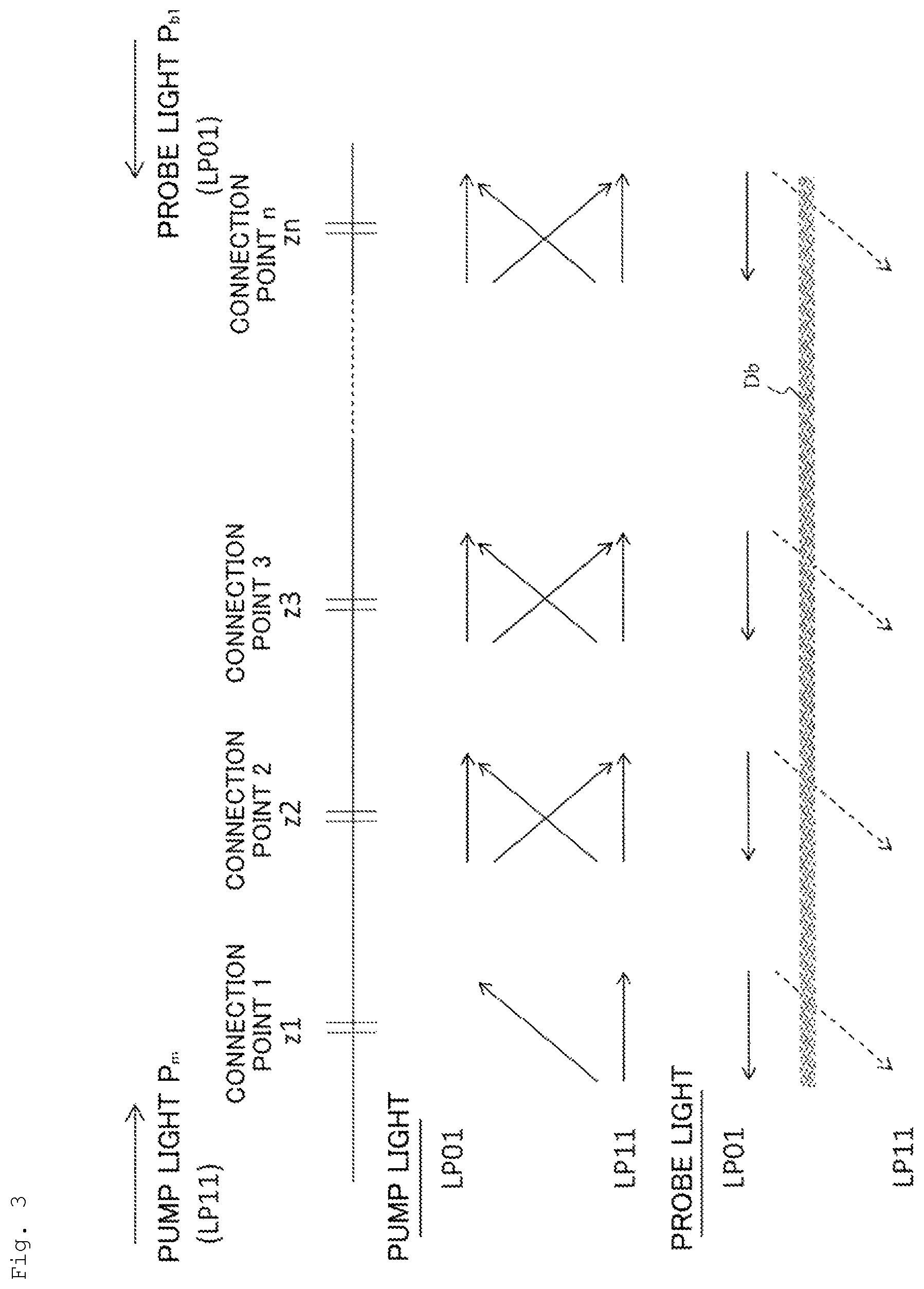 Patent US12313489 Figure 3 – Optical fiber measurement system, optical fiber measurement method, control arithmetic device, and program