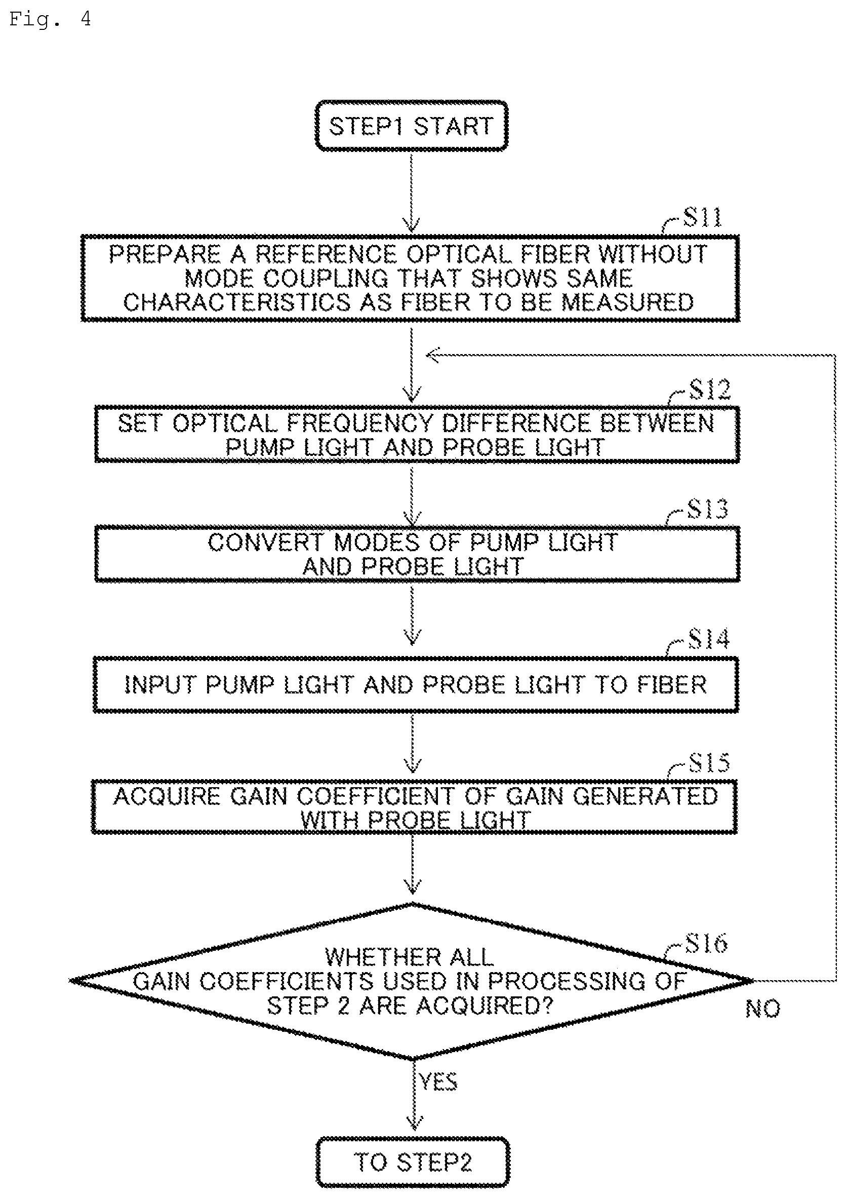 Patent US12313489 Figure 4 – Optical fiber measurement system, optical fiber measurement method, control arithmetic device, and program
