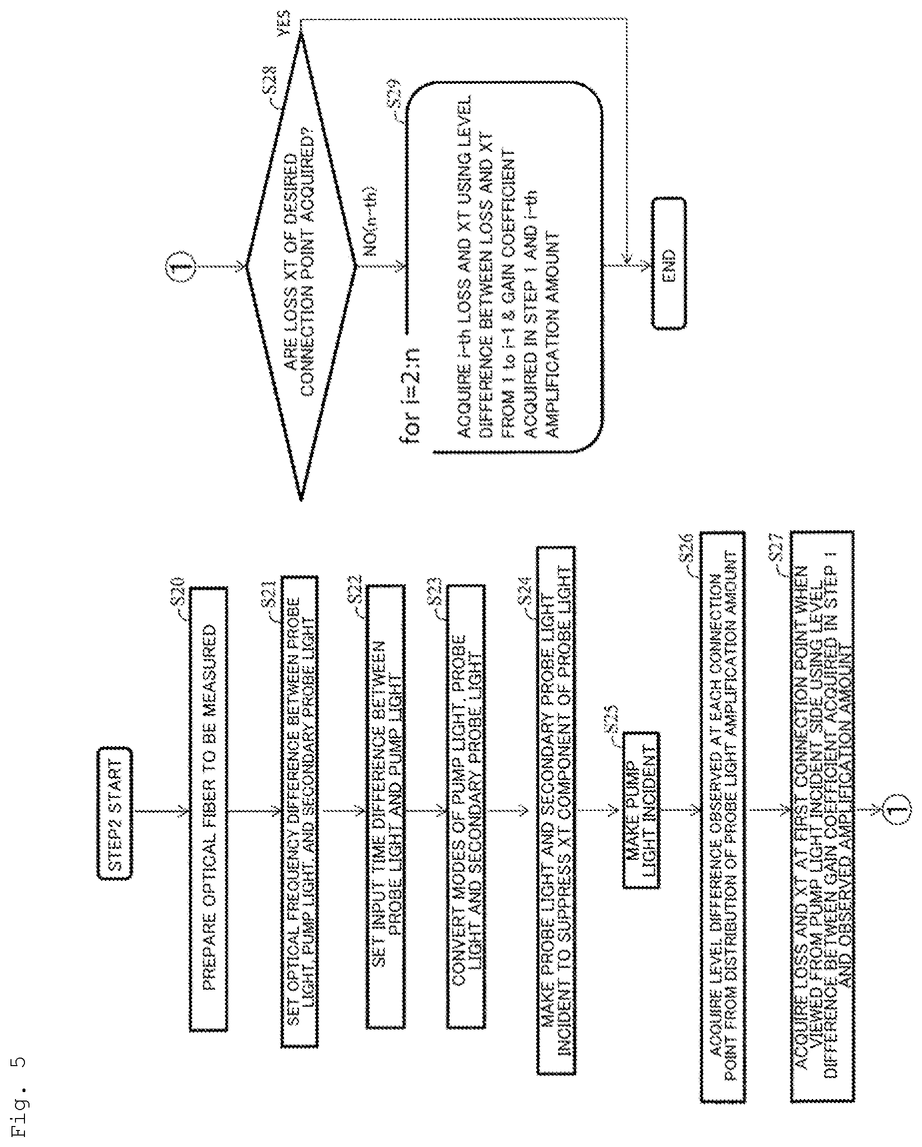 Patent US12313489 Figure 5 – Optical fiber measurement system, optical fiber measurement method, control arithmetic device, and program