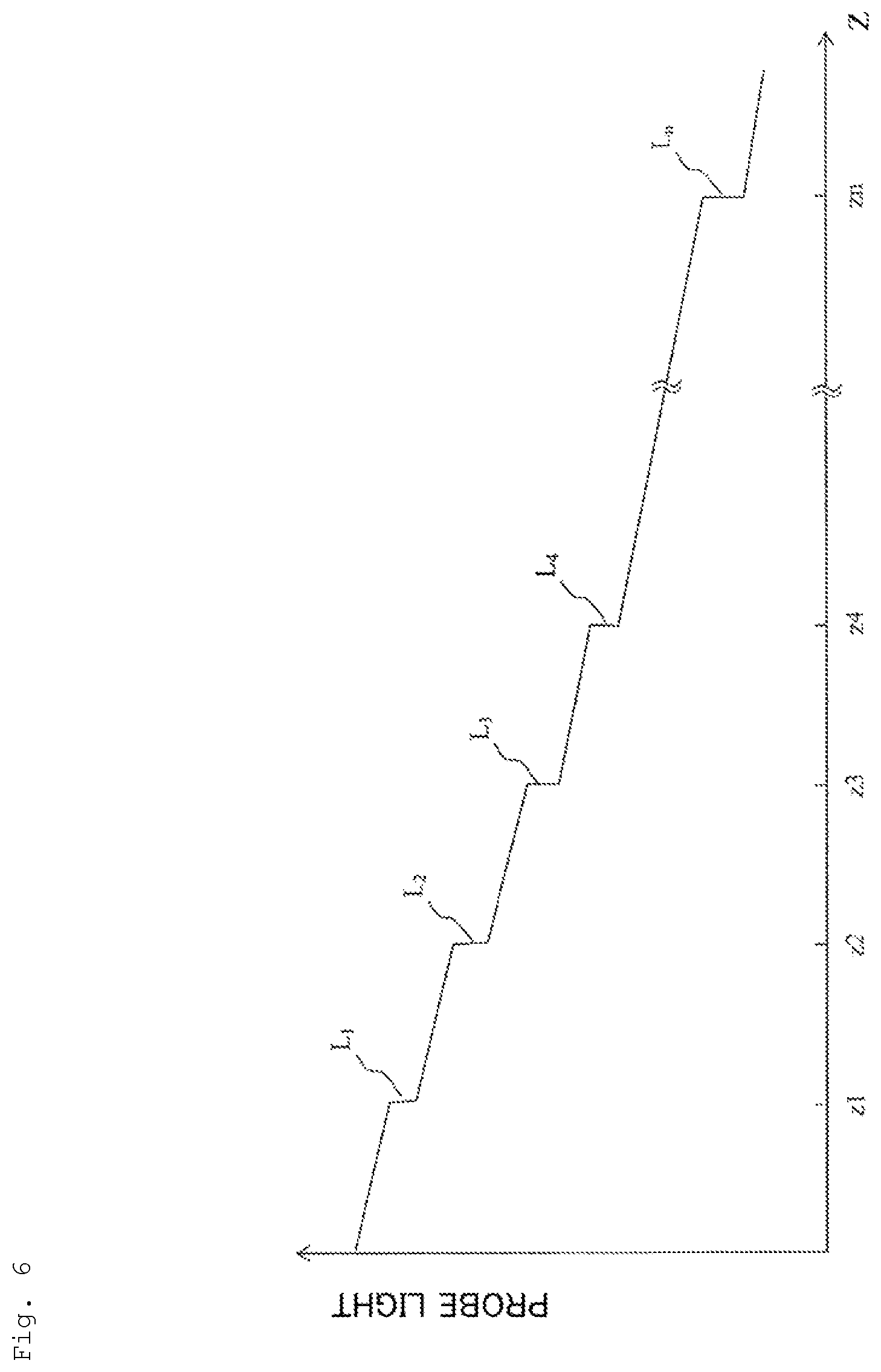 Patent US12313489 Figure 6 – Optical fiber measurement system, optical fiber measurement method, control arithmetic device, and program
