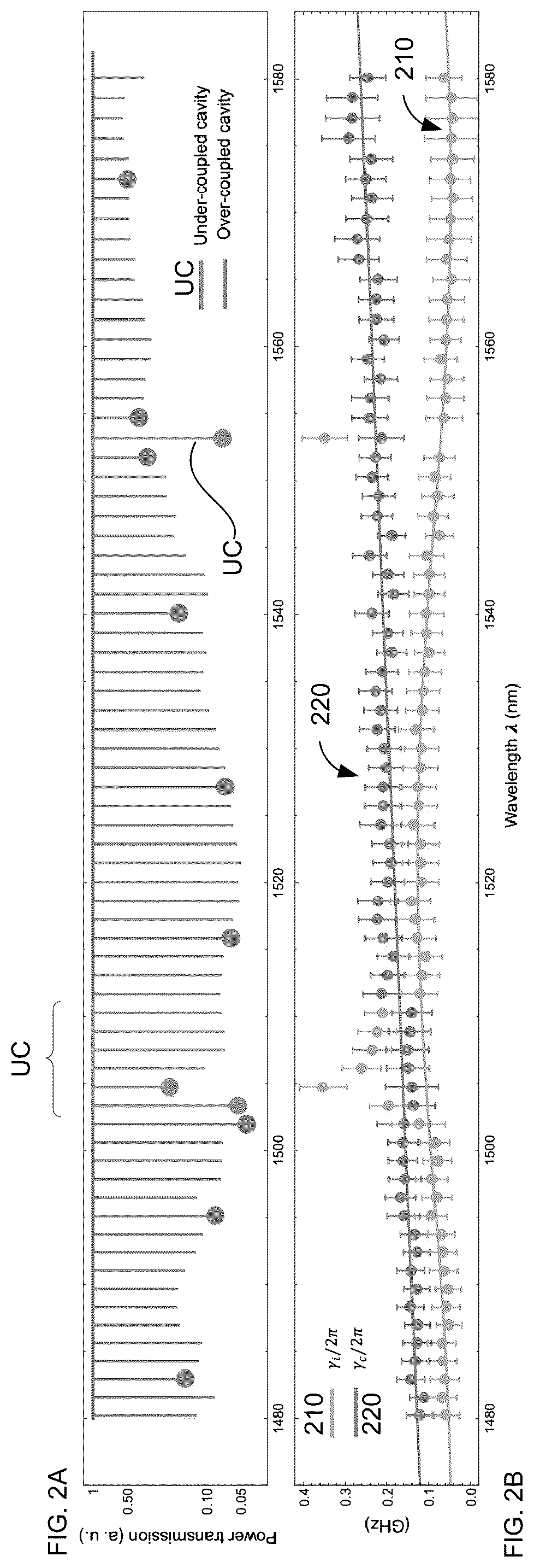 Patent US12313492 Figure 2 – Estimation of a parameter of a cavity on an integrated photonic chip
