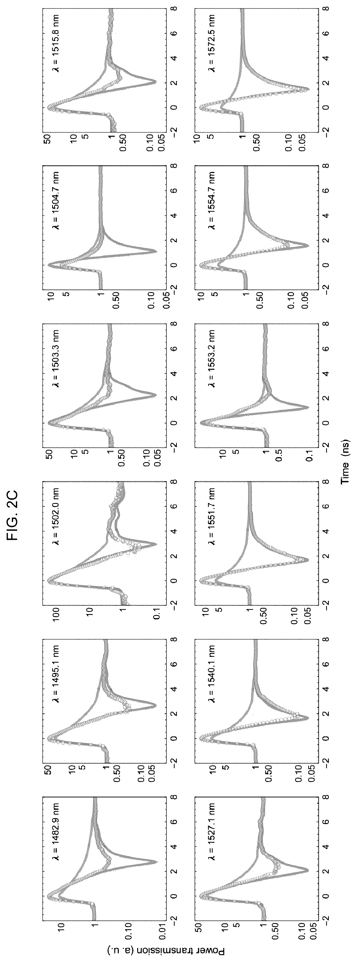 Patent US12313492 Figure 3 – Estimation of a parameter of a cavity on an integrated photonic chip