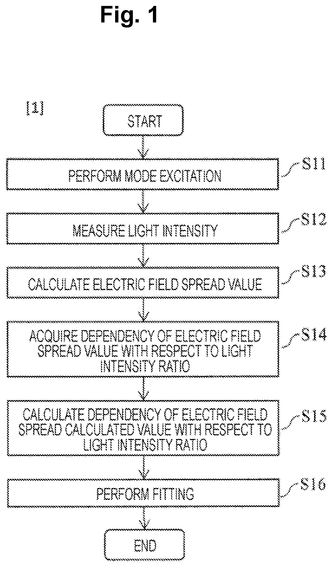 Patent US12313493 Figure 1 – Mode field diameter measuring method and mode field diameter measuring device