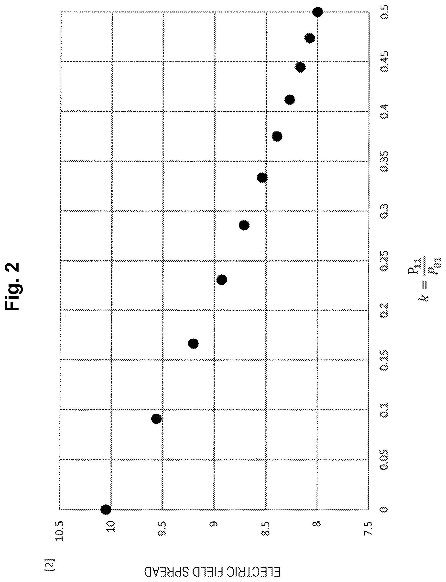 Patent US12313493 Figure 2 – Mode field diameter measuring method and mode field diameter measuring device