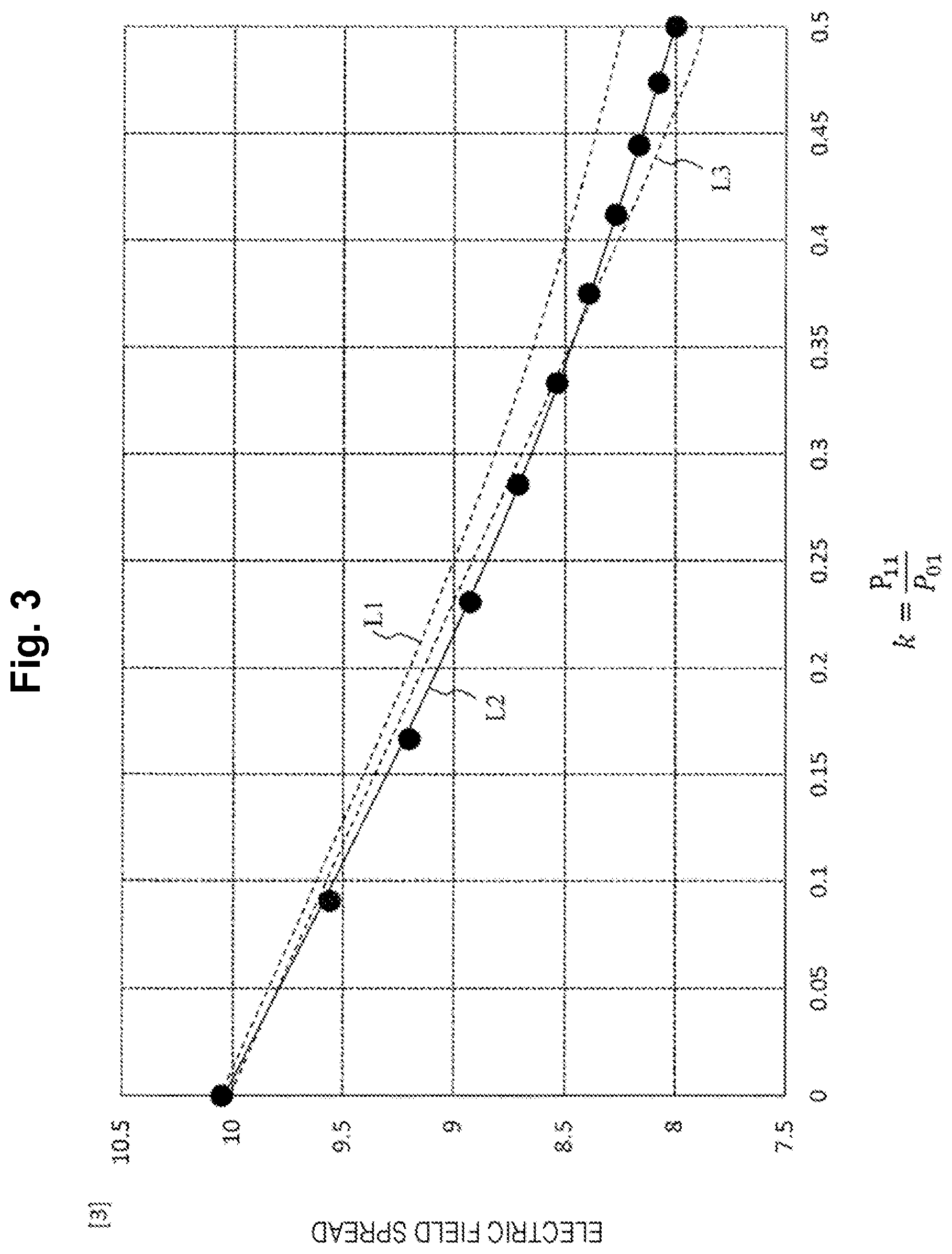 Patent US12313493 Figure 3 – Mode field diameter measuring method and mode field diameter measuring device