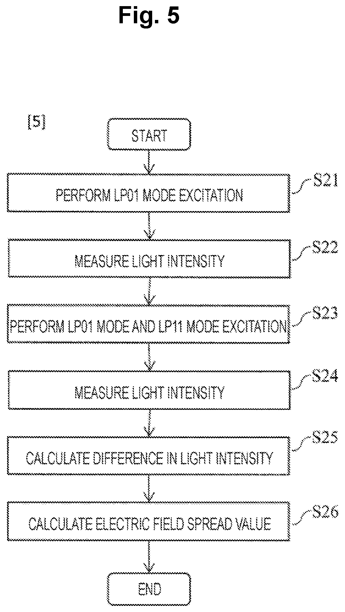 Patent US12313493 Figure 5 – Mode field diameter measuring method and mode field diameter measuring device