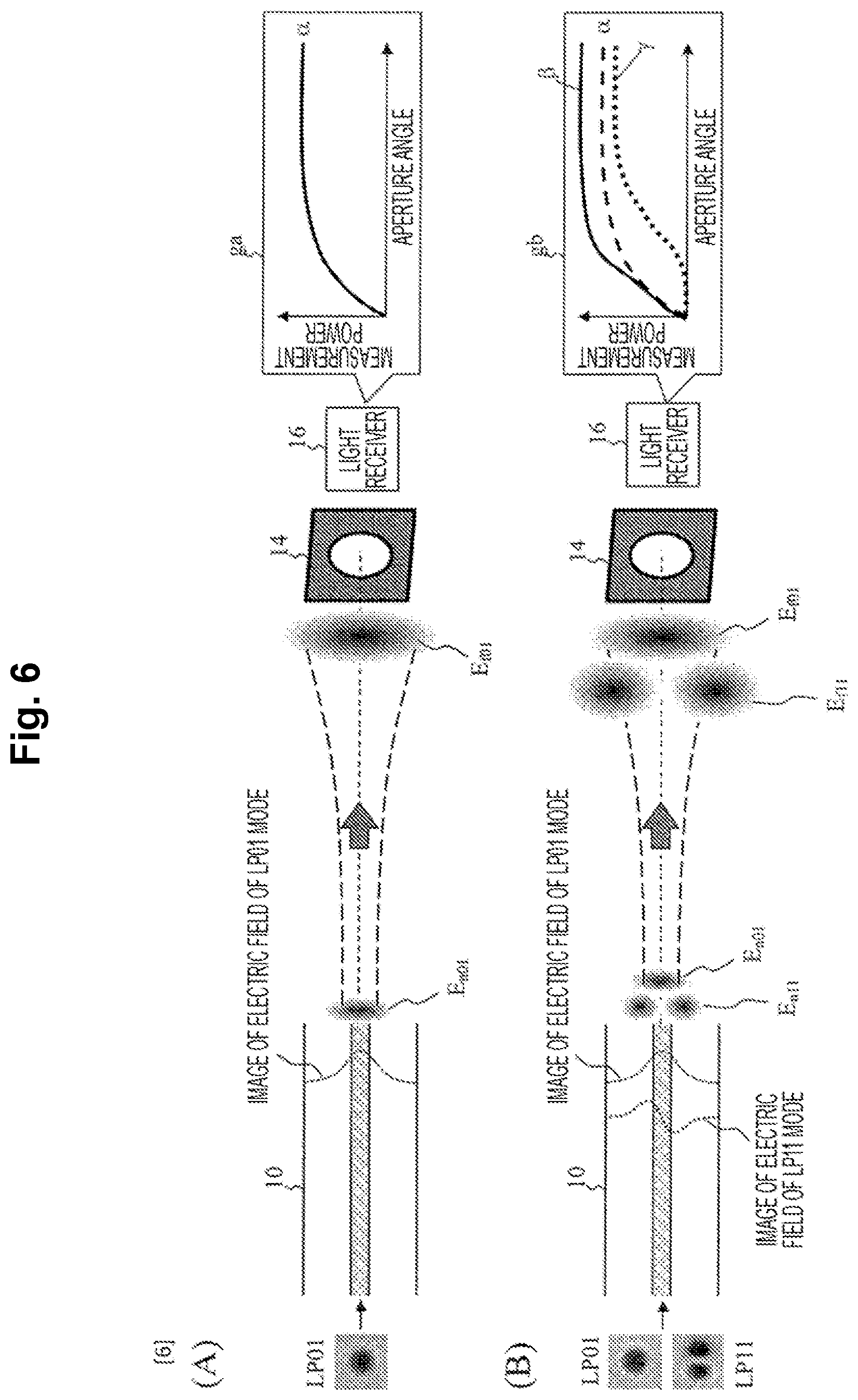 Patent US12313493 Figure 6 – Mode field diameter measuring method and mode field diameter measuring device