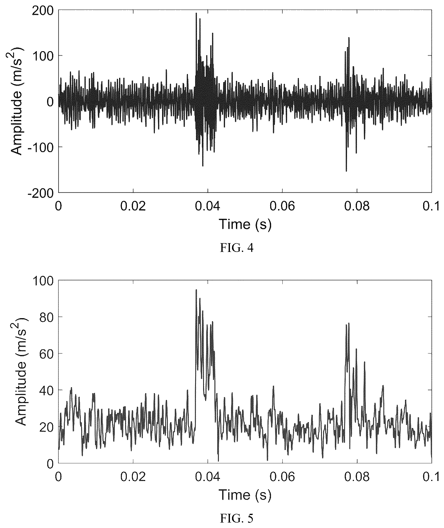 Patent US12313494 Figure 3 – Gear fault diagnosis method based on joint weighted envelope noise-resistant correlation of sub-signals