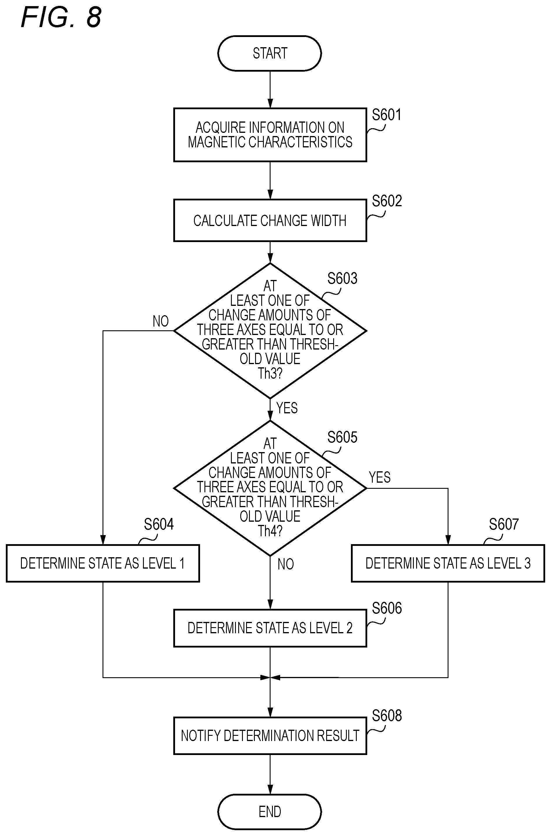 Patent US12313495 Figure 8 – State determination device for hub unit bearing, state determination method for hub unit bearing, program, and hub unit bearing