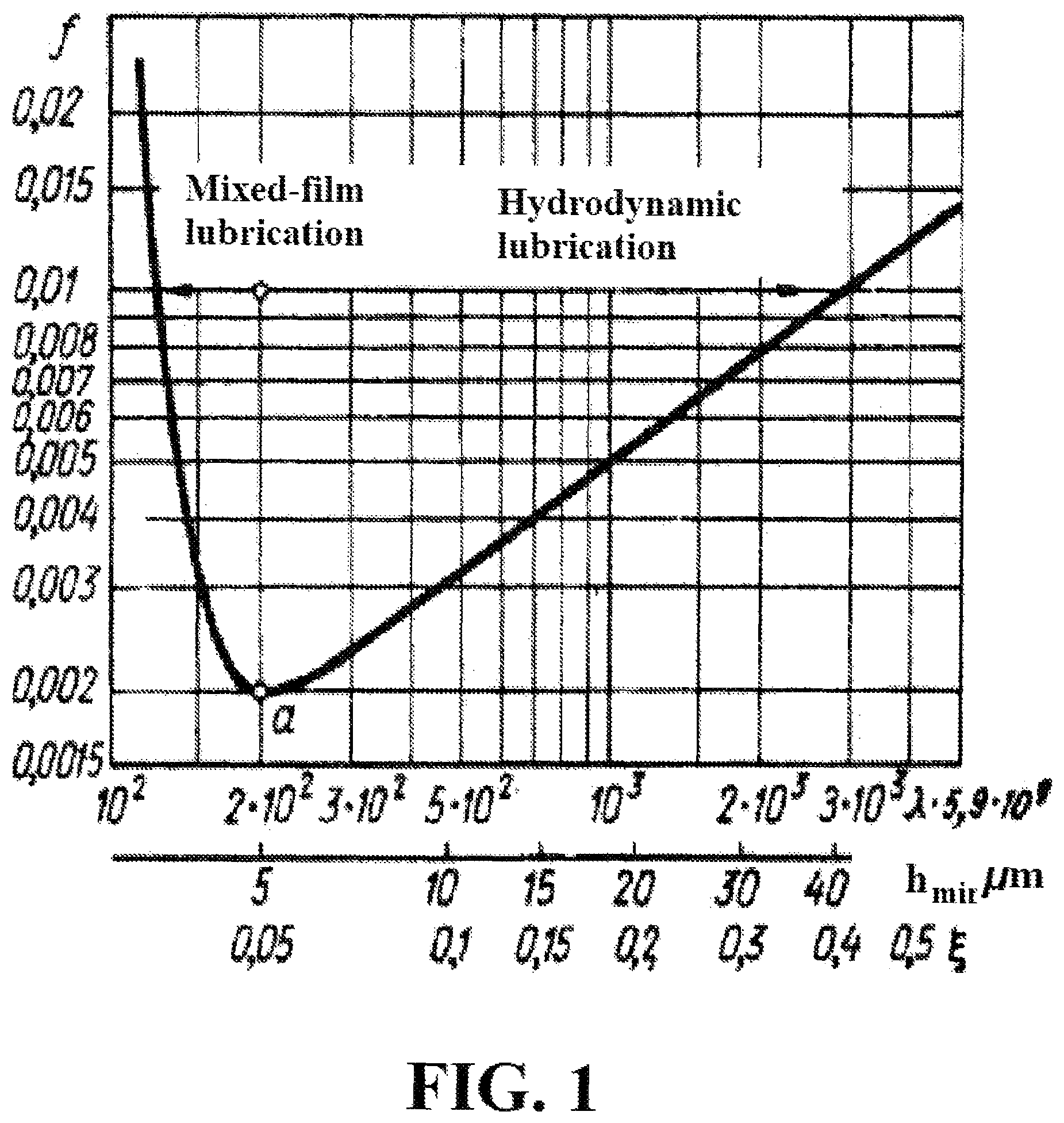 Patent US12313496 — Slide bearing characteristics controlling method and its implementation — Figure 1
