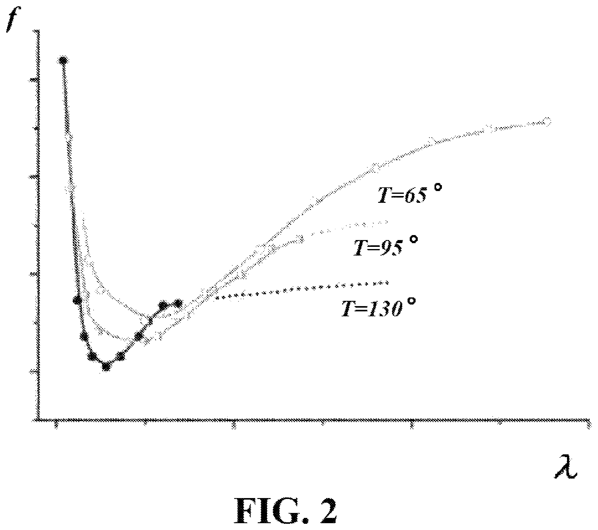 Patent US12313496 Figure 2 – Slide bearing characteristics controlling method and its implementation