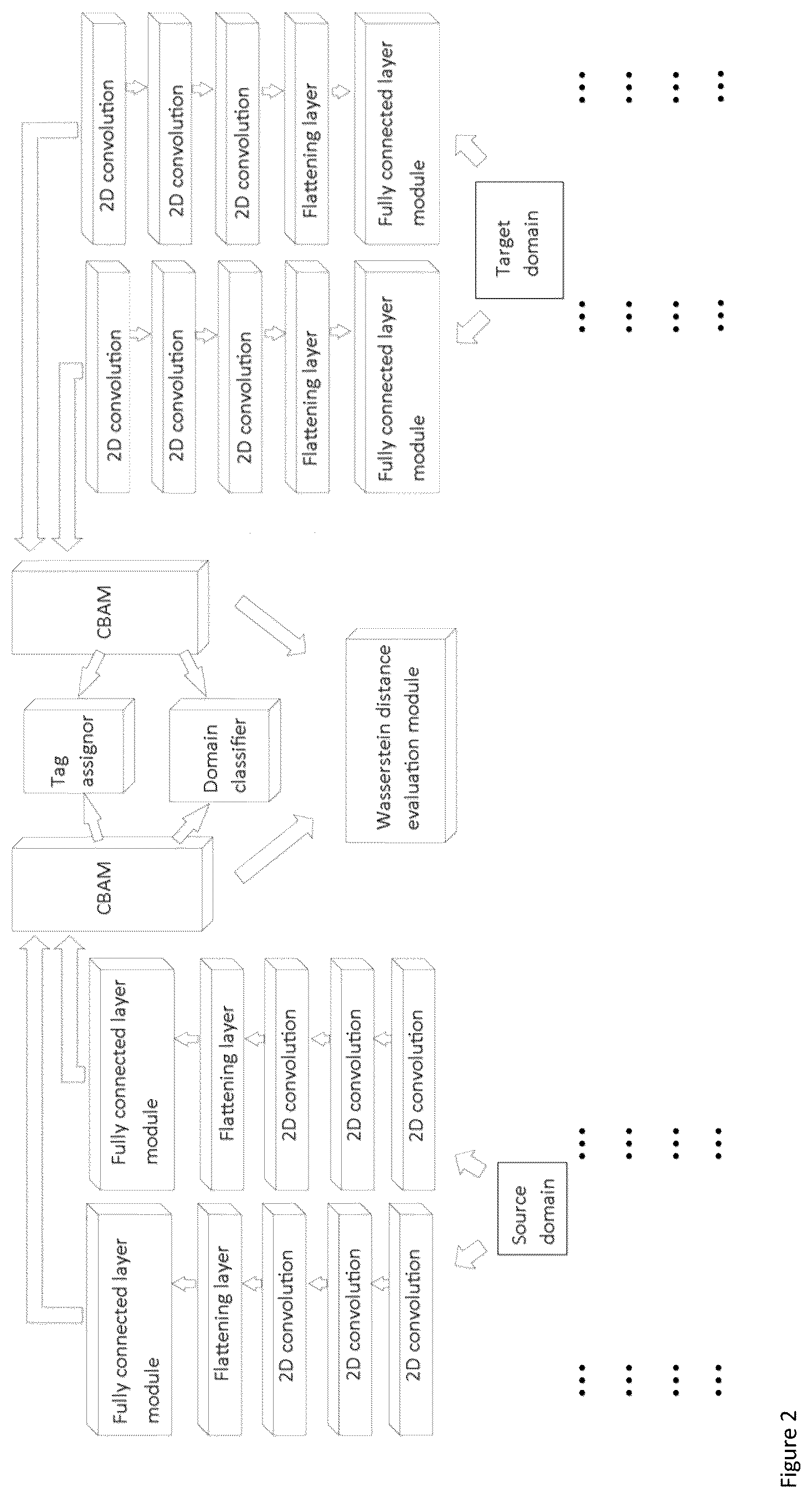 Patent US12313497 Figure 2 – Cross-domain mechanical fault diagnosis method based on multi-channel feature fusion of CBAM and use thereof