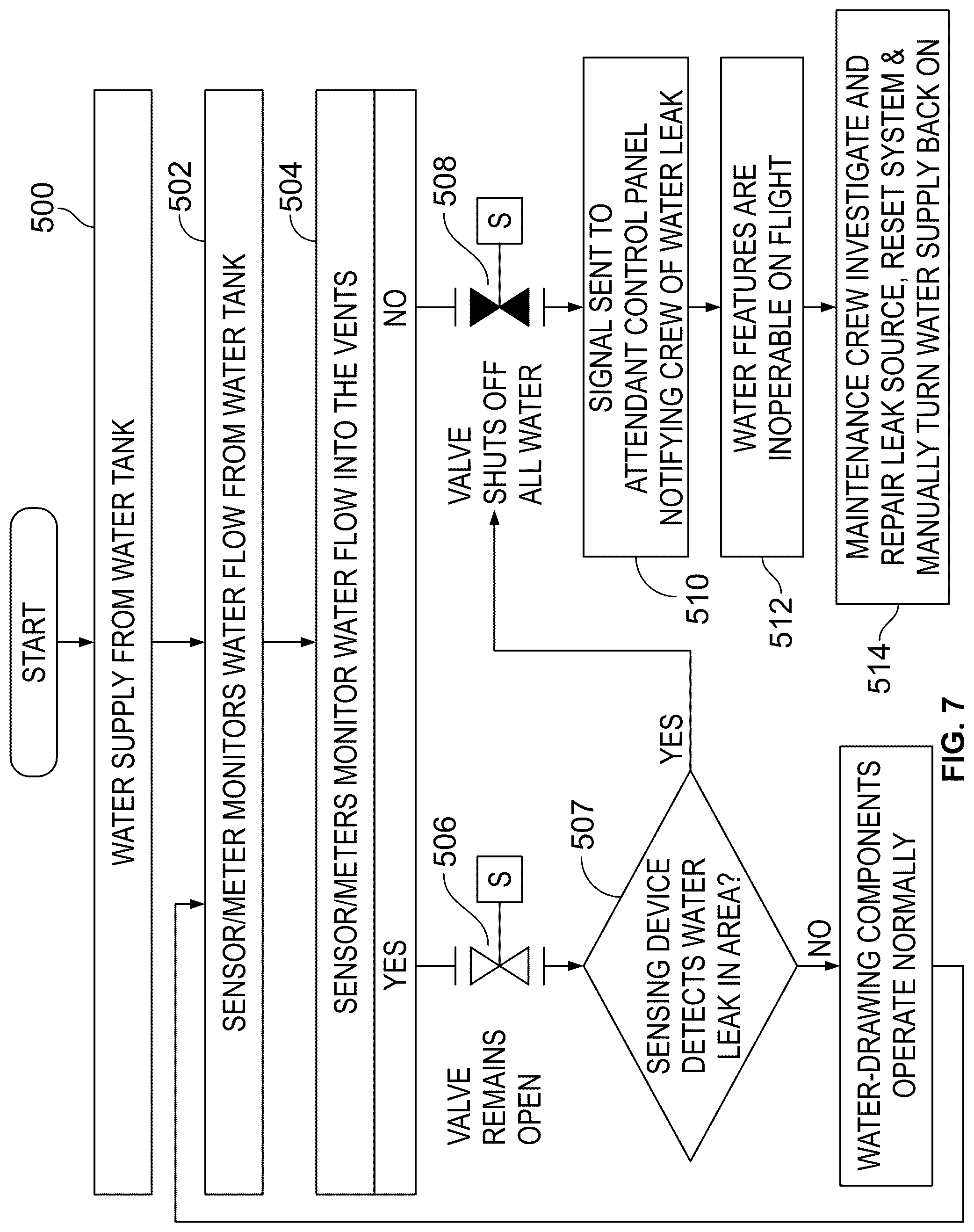 Patent US12313502 Figure 6 – Water leak detection systems and methods for an internal cabin of an aircraft