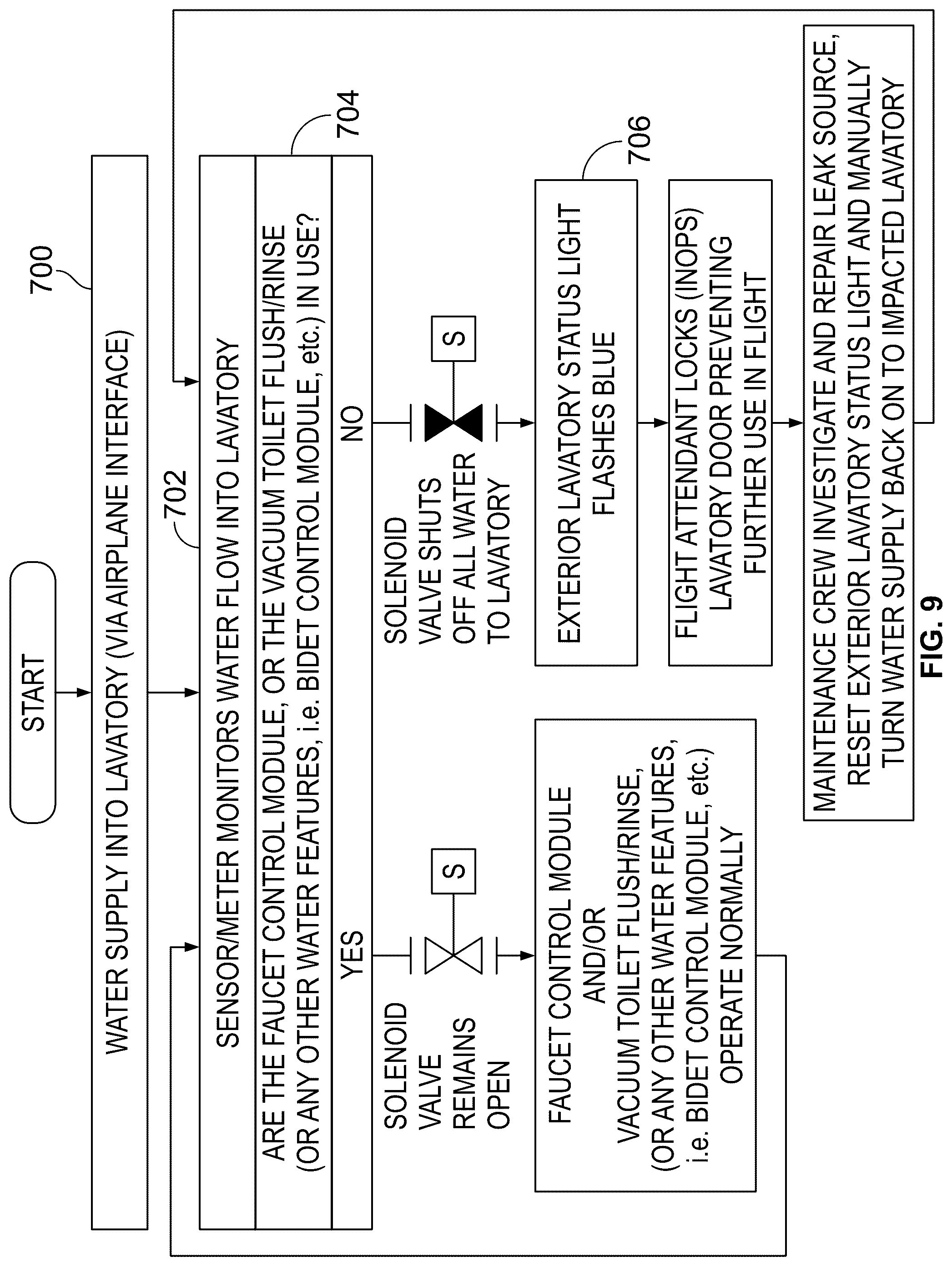Patent US12313502 Figure 8 – Water leak detection systems and methods for an internal cabin of an aircraft