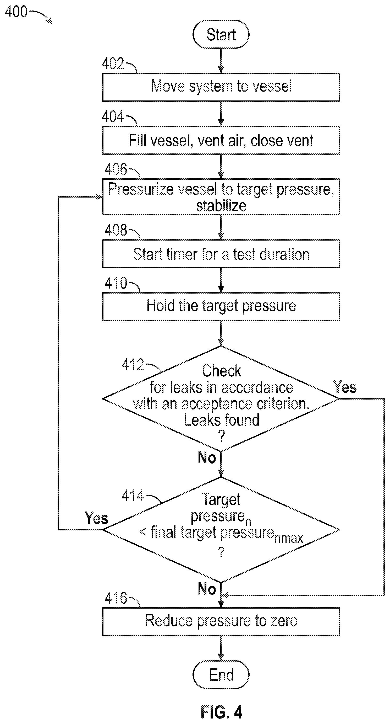 Patent US12313504 Figure 3 – Fully-automatic portable hydrotest system