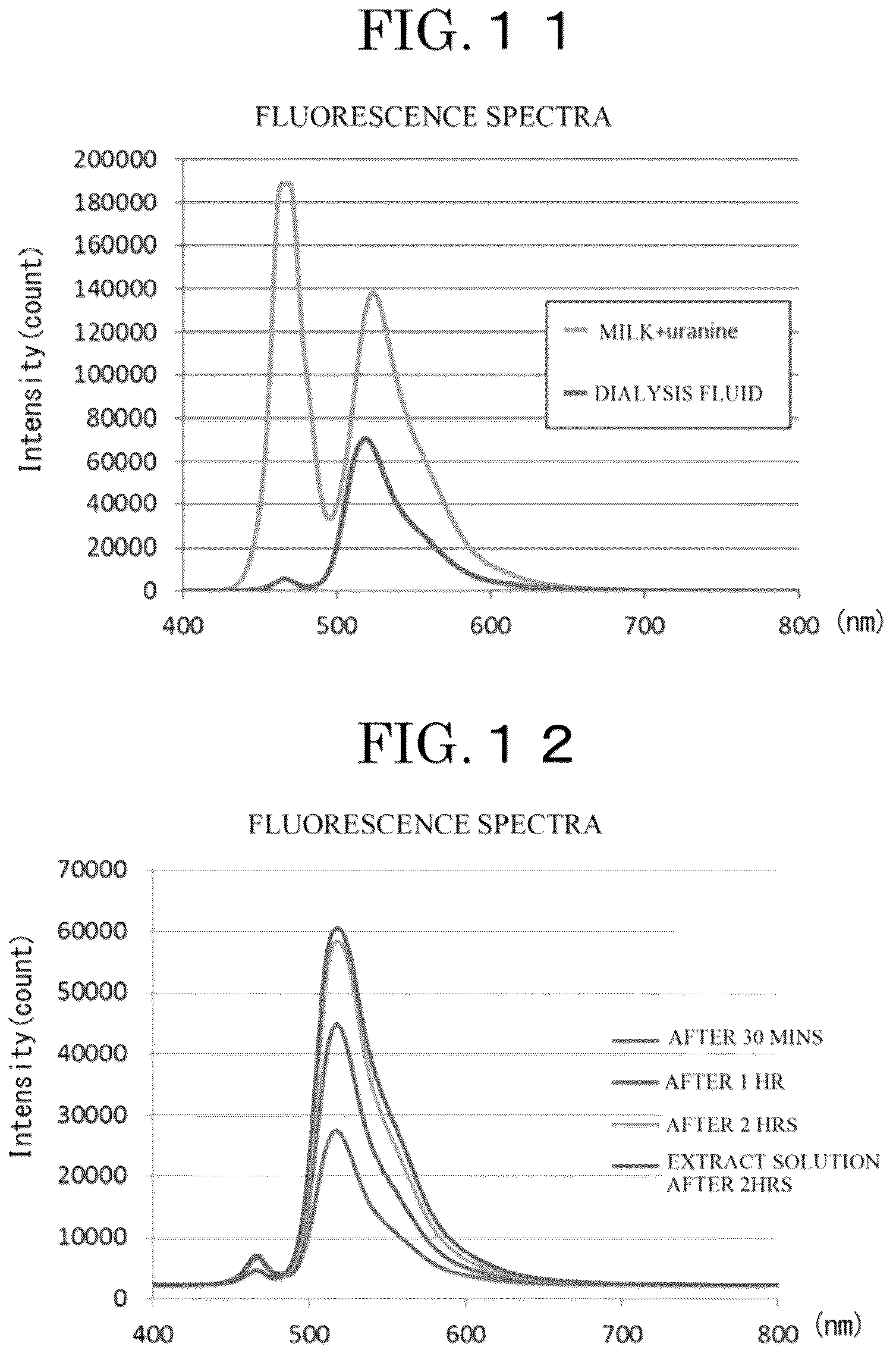 Patent US12313509 Figure 13 – Sample solution preparation method for measurement by immunity analysis method using fluorescence, measurement cell, measurement kit, and sample solution preparation device