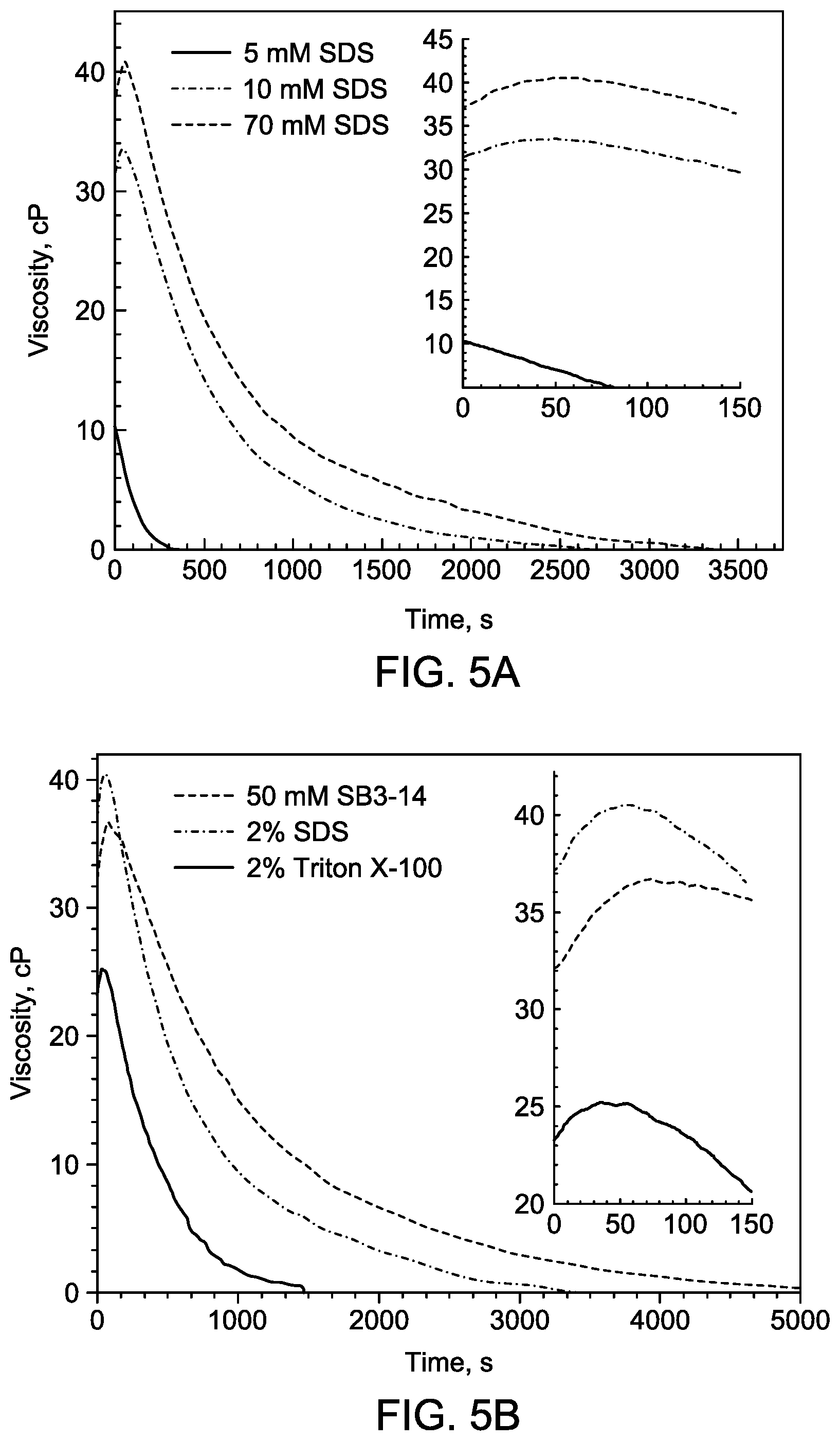 Patent US12313511 Figure 5 – Evaluating the foamability of a solution using a vibrational viscometer