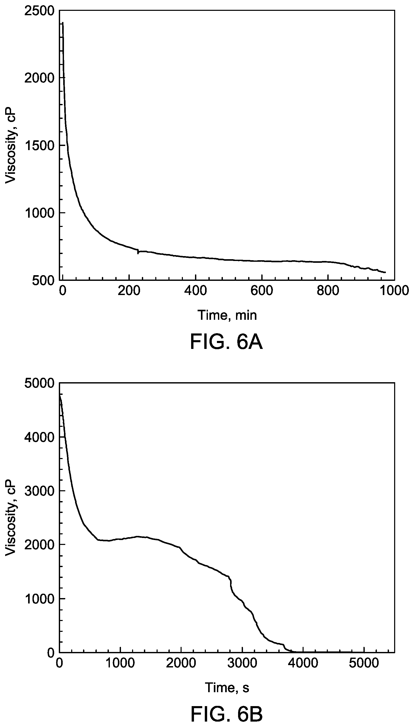 Patent US12313511 Figure 6 – Evaluating the foamability of a solution using a vibrational viscometer