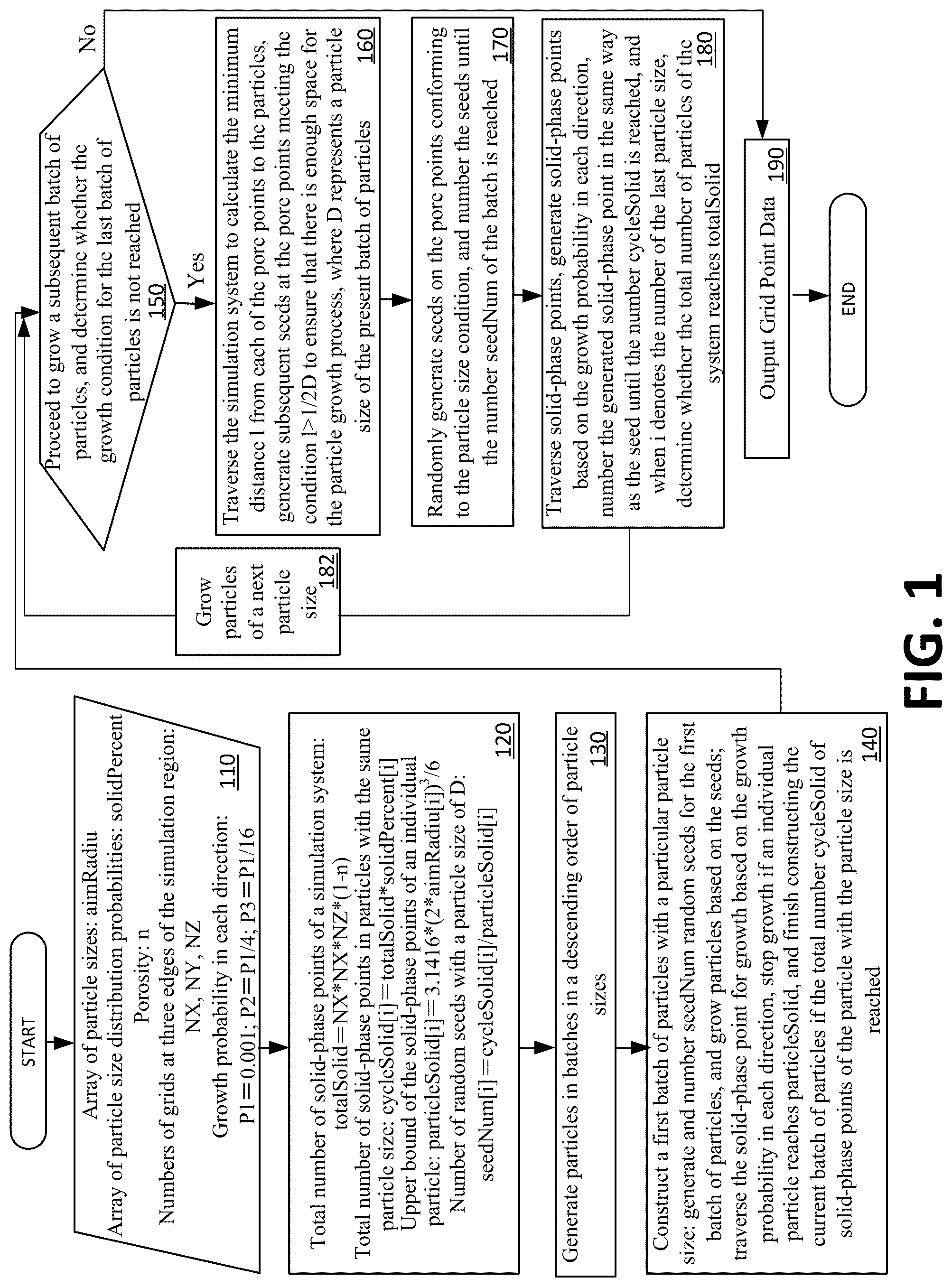Patent US12313513 Figure 1 – Random particle generation method based on particle size distribution