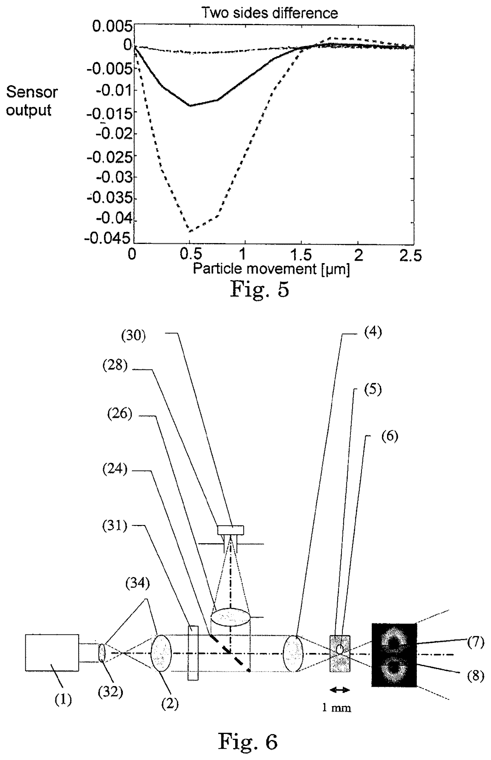 Patent US12313514 Figure 3 – Detection scheme for particle size and concentration measurement