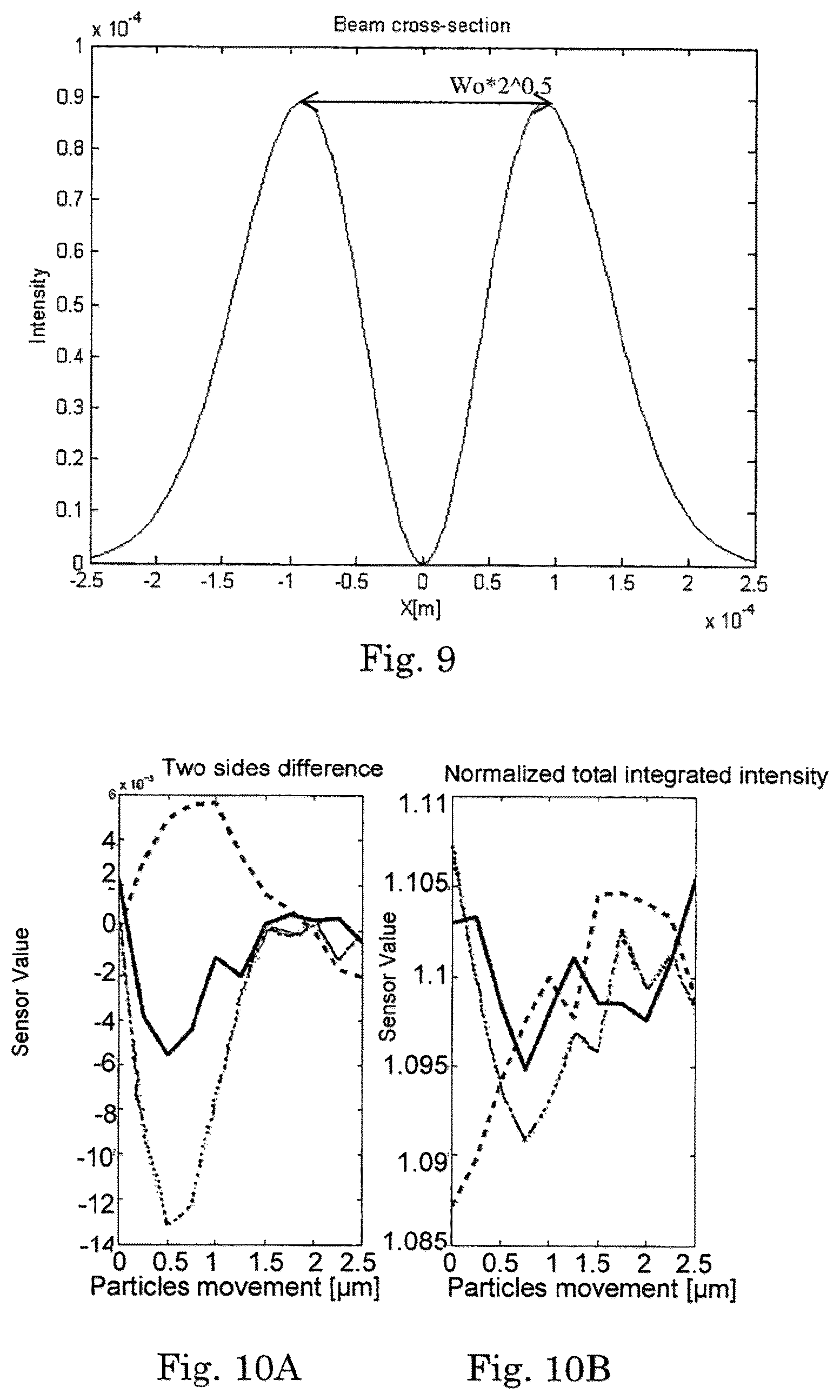 Patent US12313514 Figure 5 – Detection scheme for particle size and concentration measurement