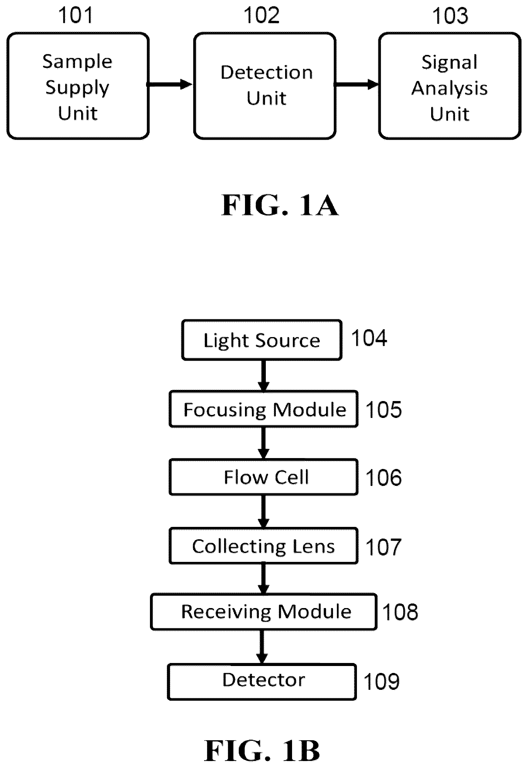 Patent US12313515 Figure 1 – Devices and methods for cell analysis