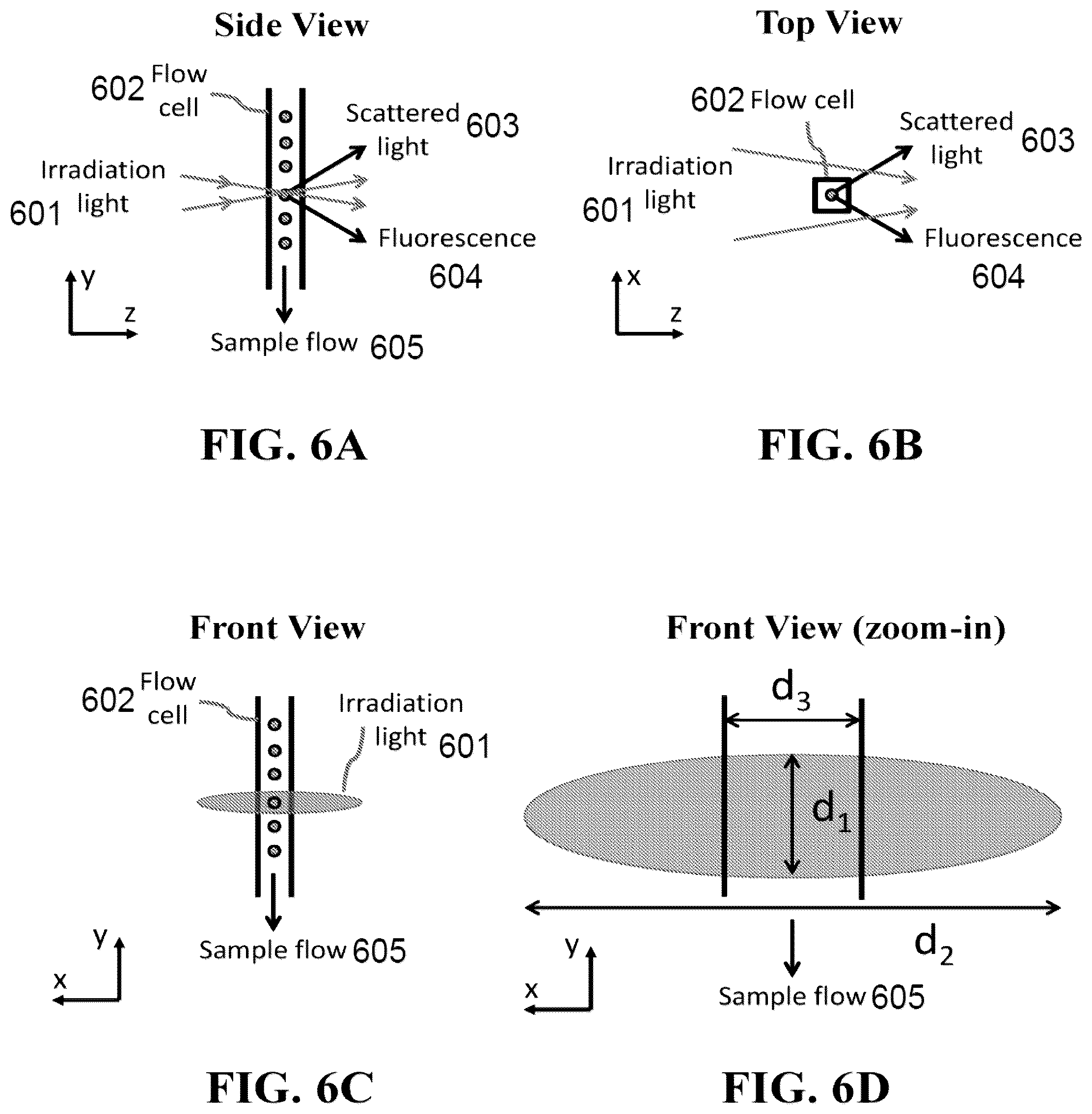 Patent US12313515 Figure 6 – Devices and methods for cell analysis